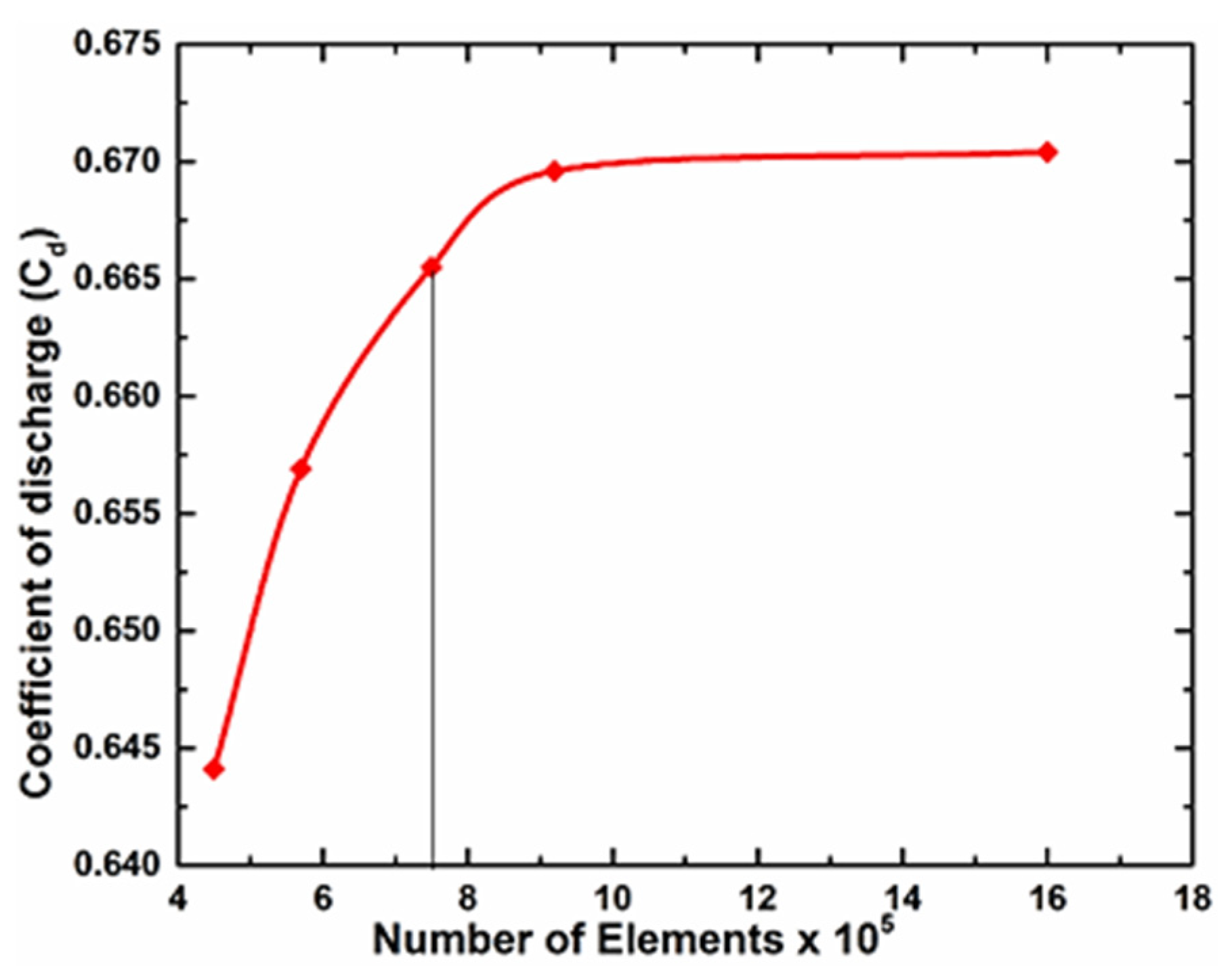 Engproc 59 00048 g004