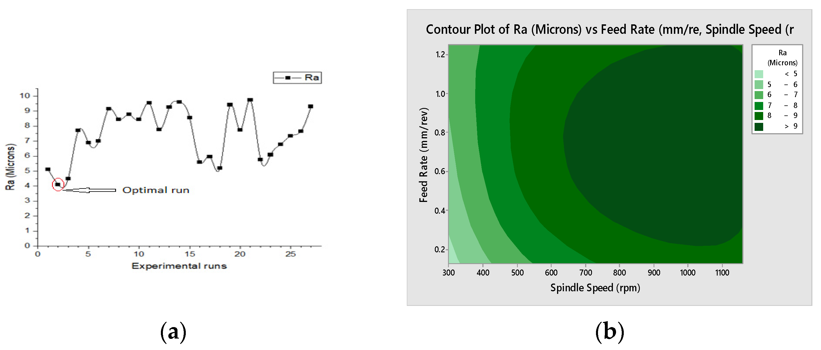 Engproc 59 00053 g006