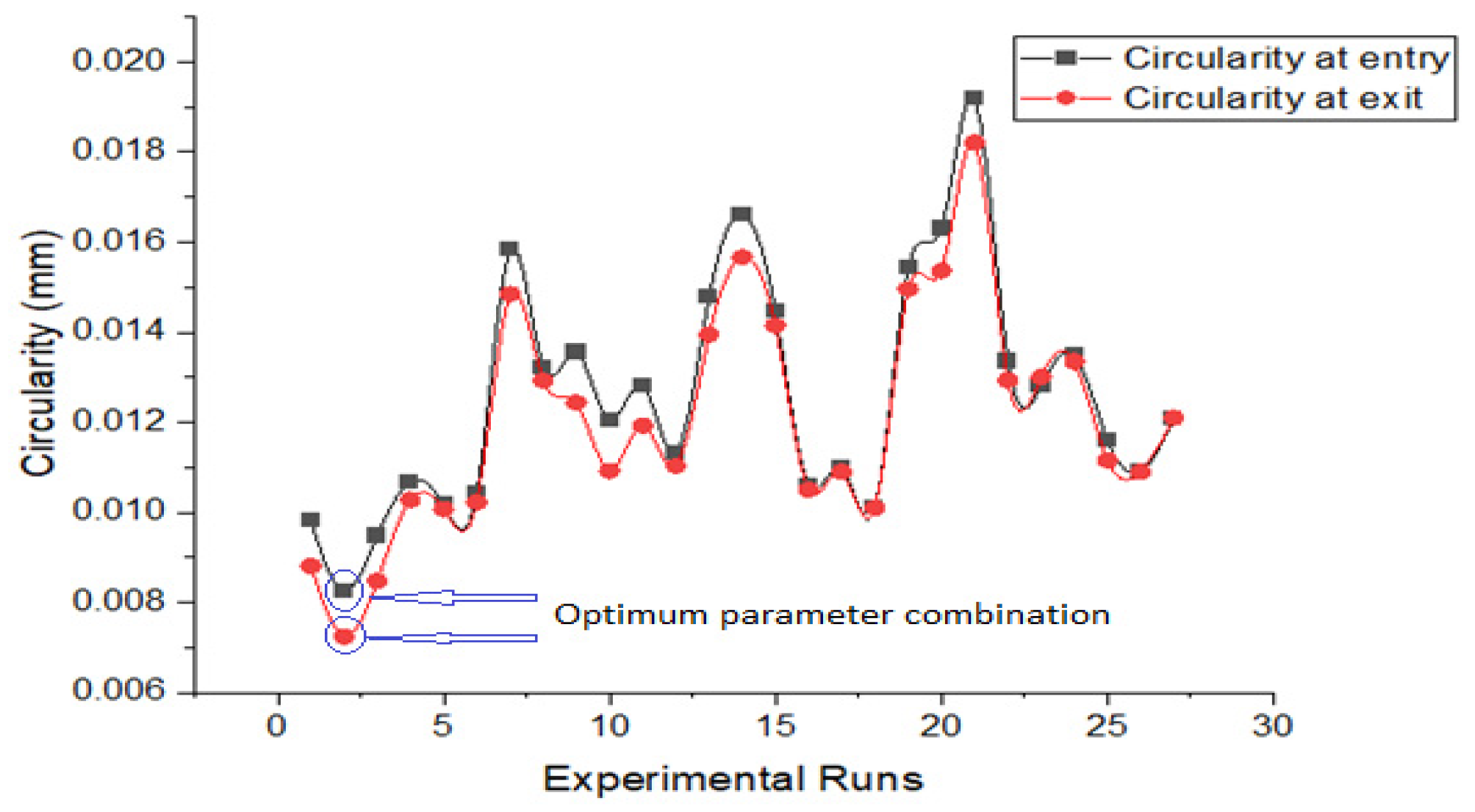 Engproc 59 00053 g007