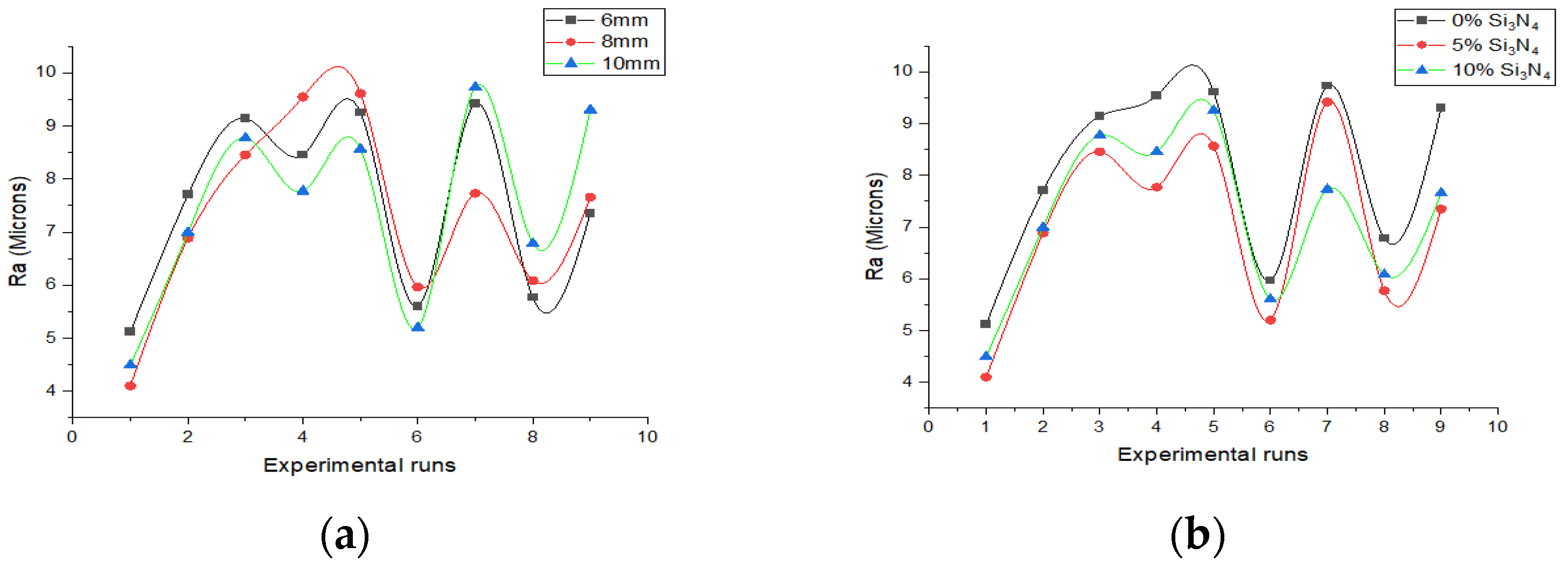 Engproc 59 00053 g008