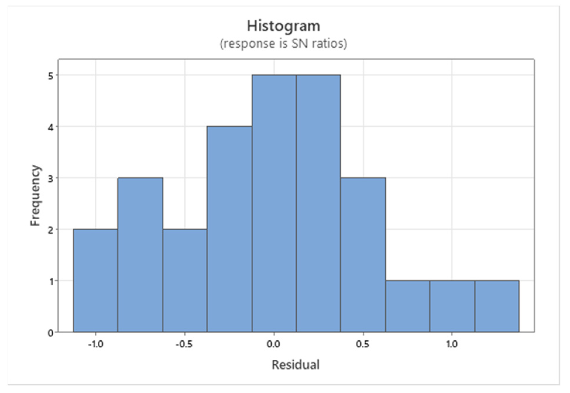 Engproc 59 00053 g011