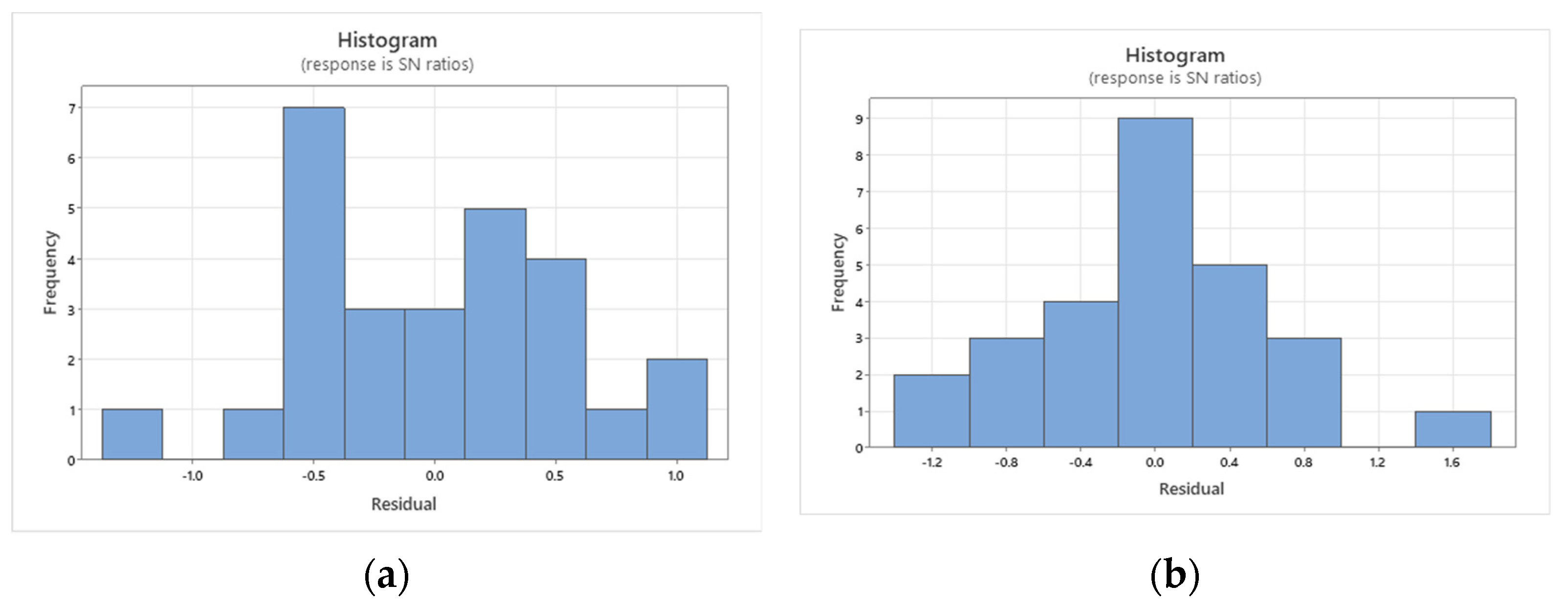 Engproc 59 00053 g012