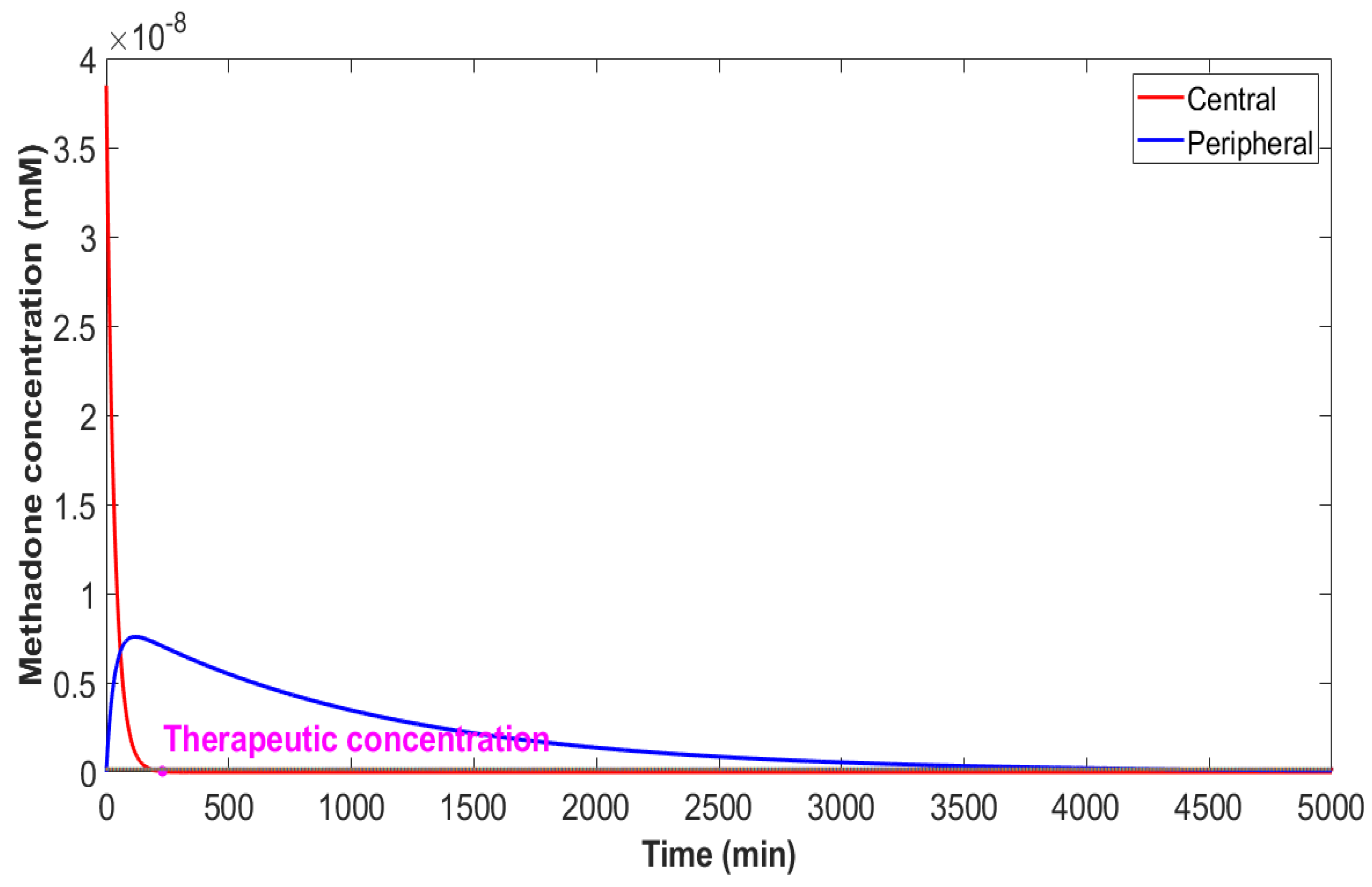 Engproc 59 00055 g003