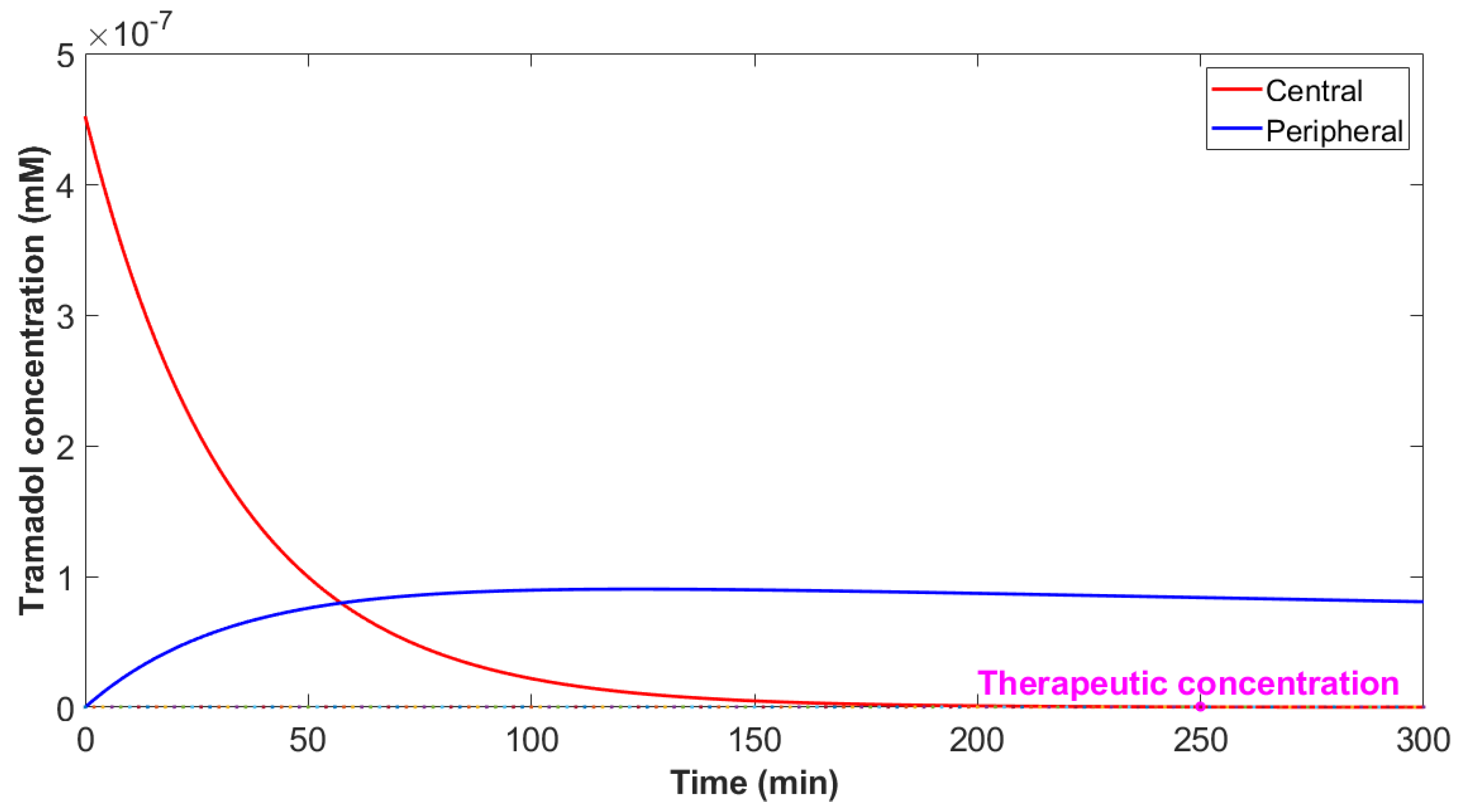 Engproc 59 00055 g004