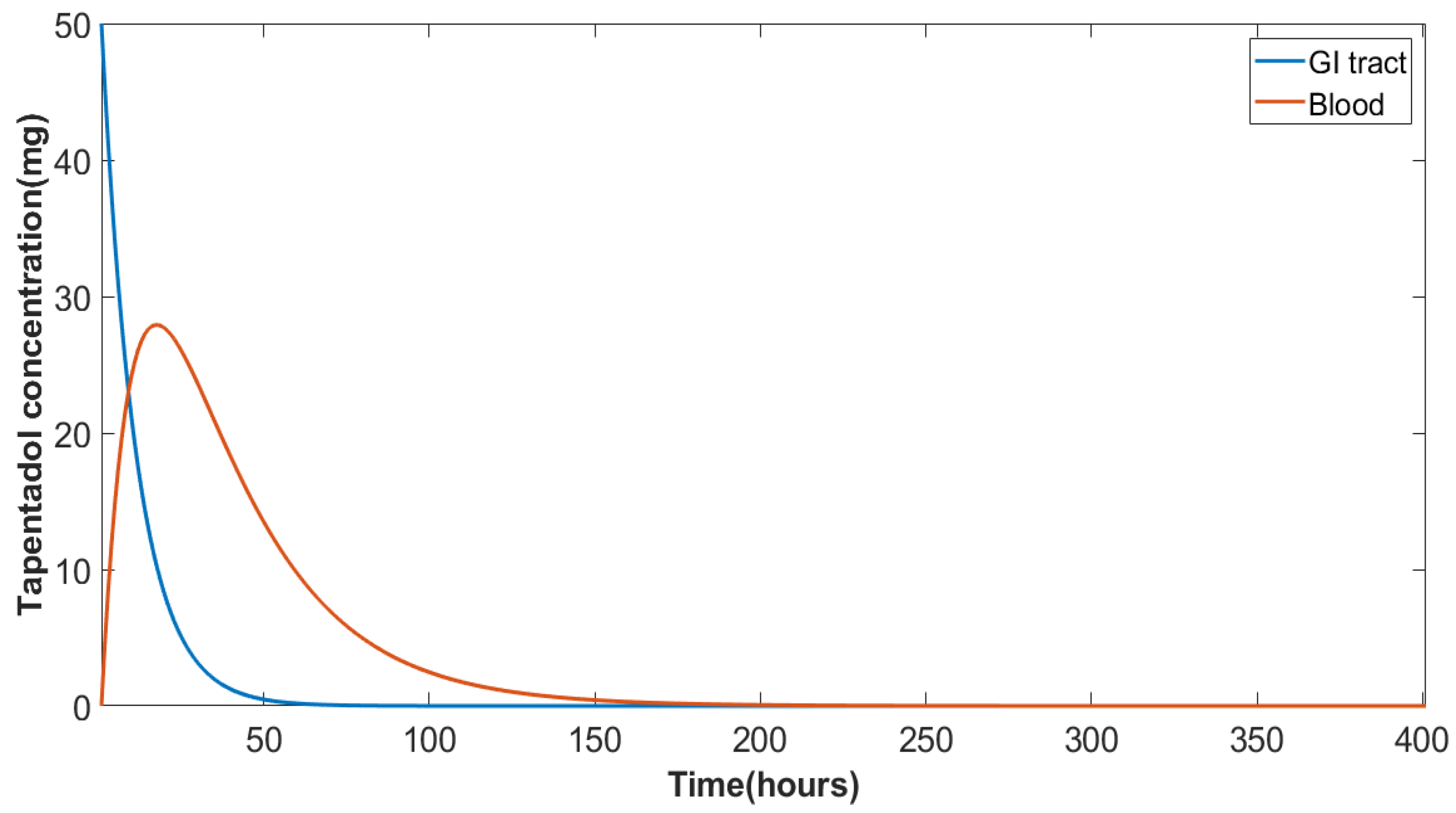 Engproc 59 00055 g005