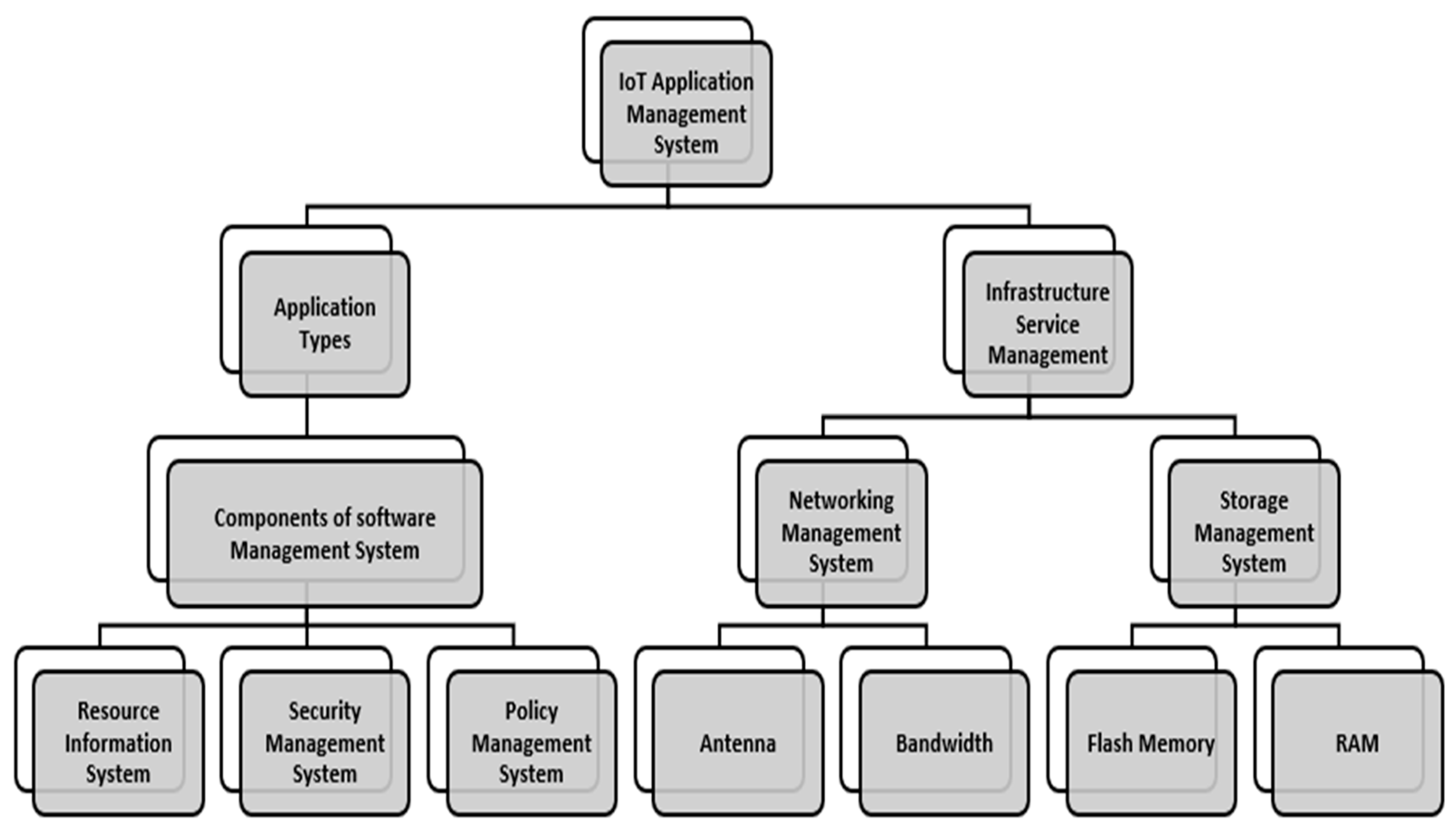 Engproc 59 00061 g003