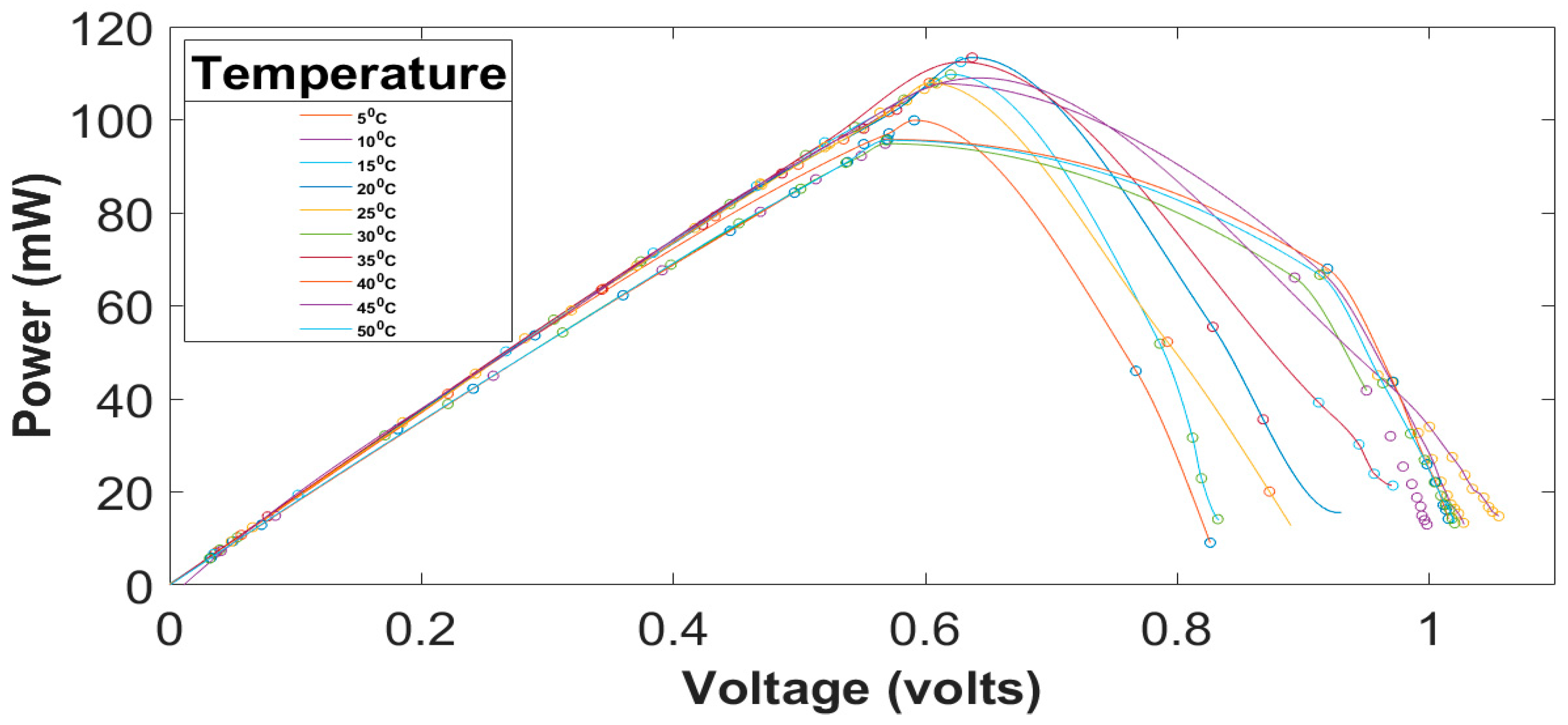 Engproc 59 00066 g006