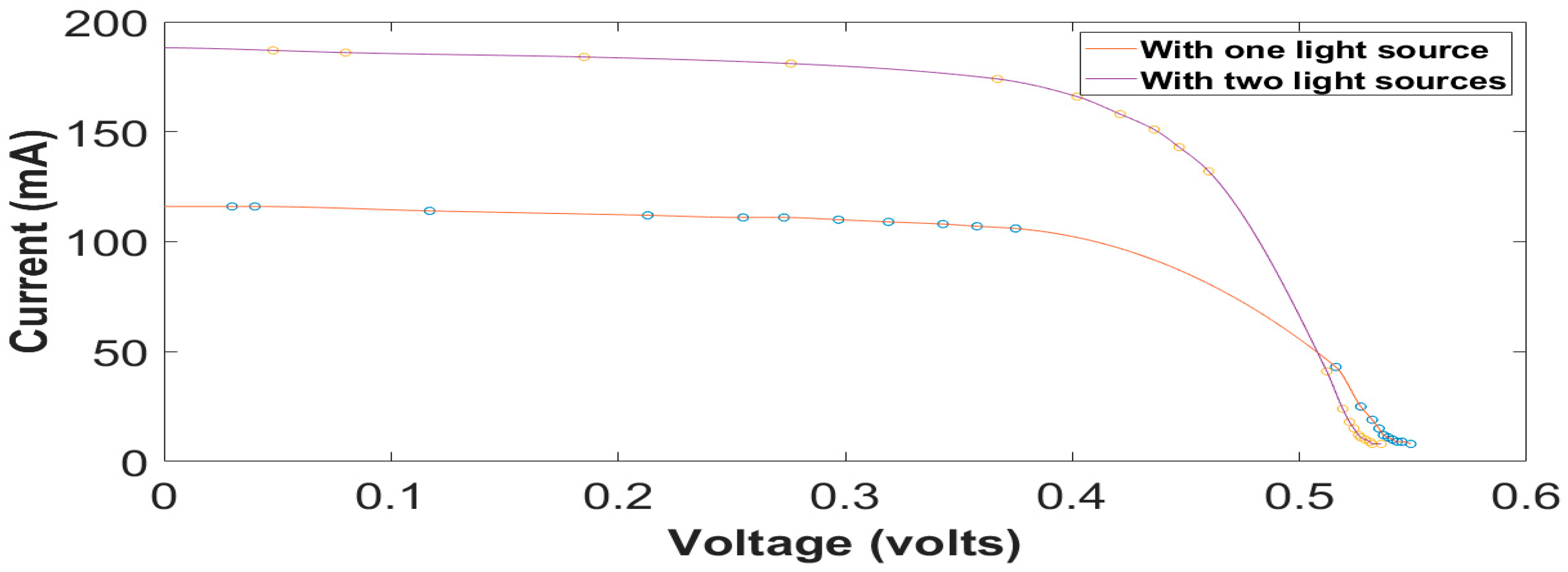 Engproc 59 00066 g009