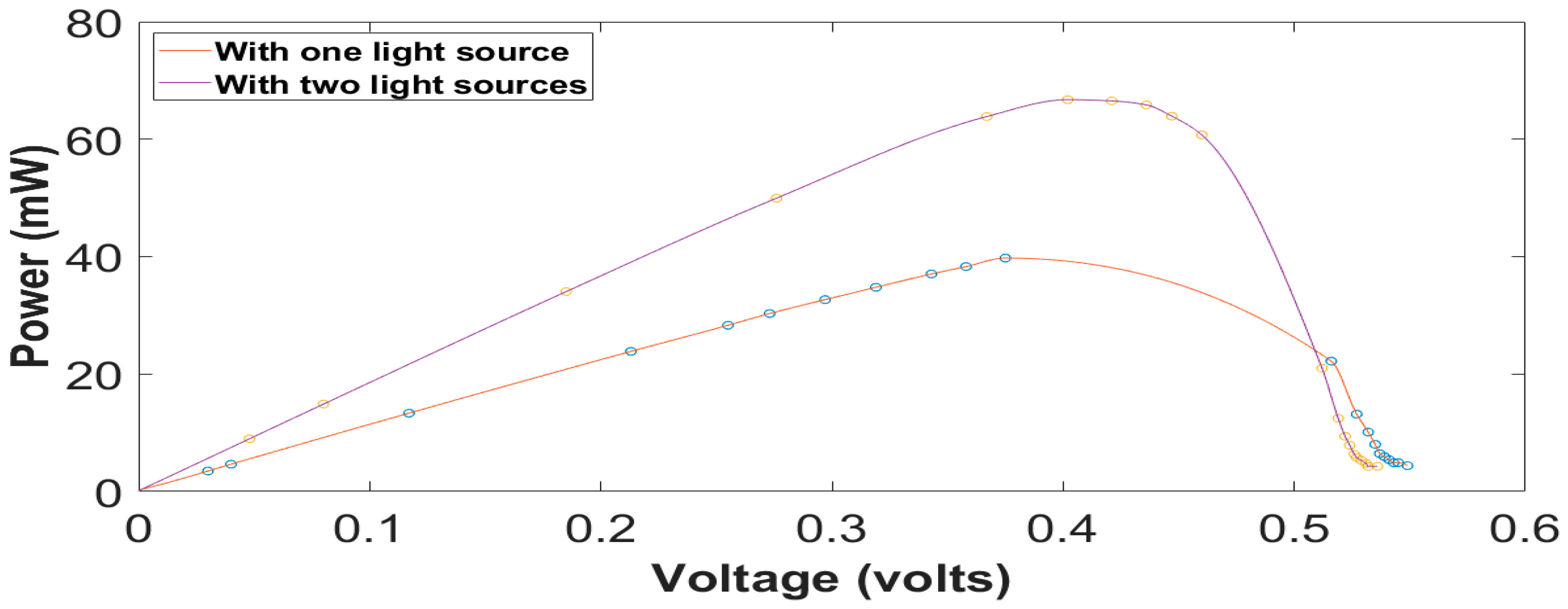 Engproc 59 00066 g010