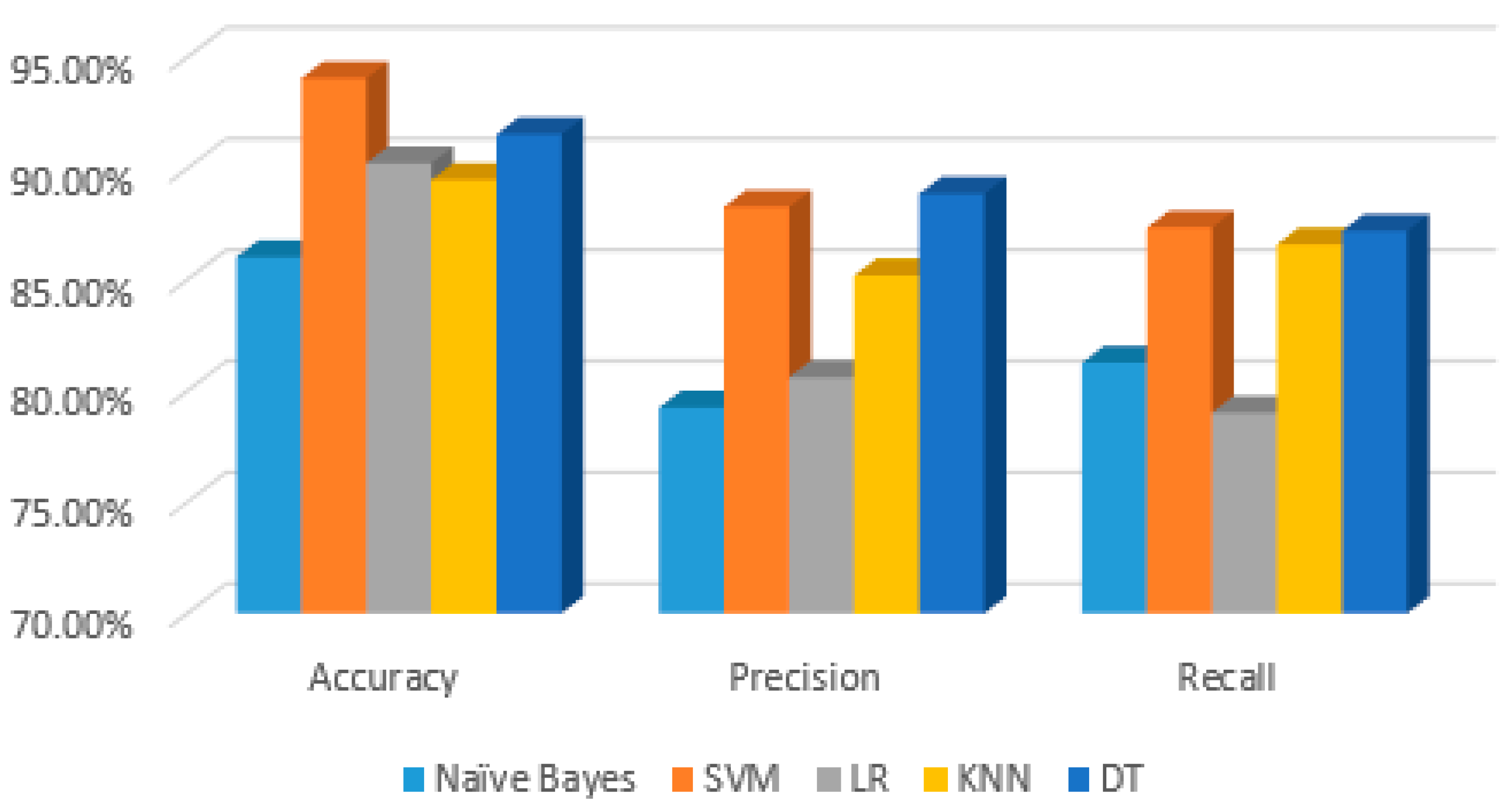 Engproc 59 00068 g004