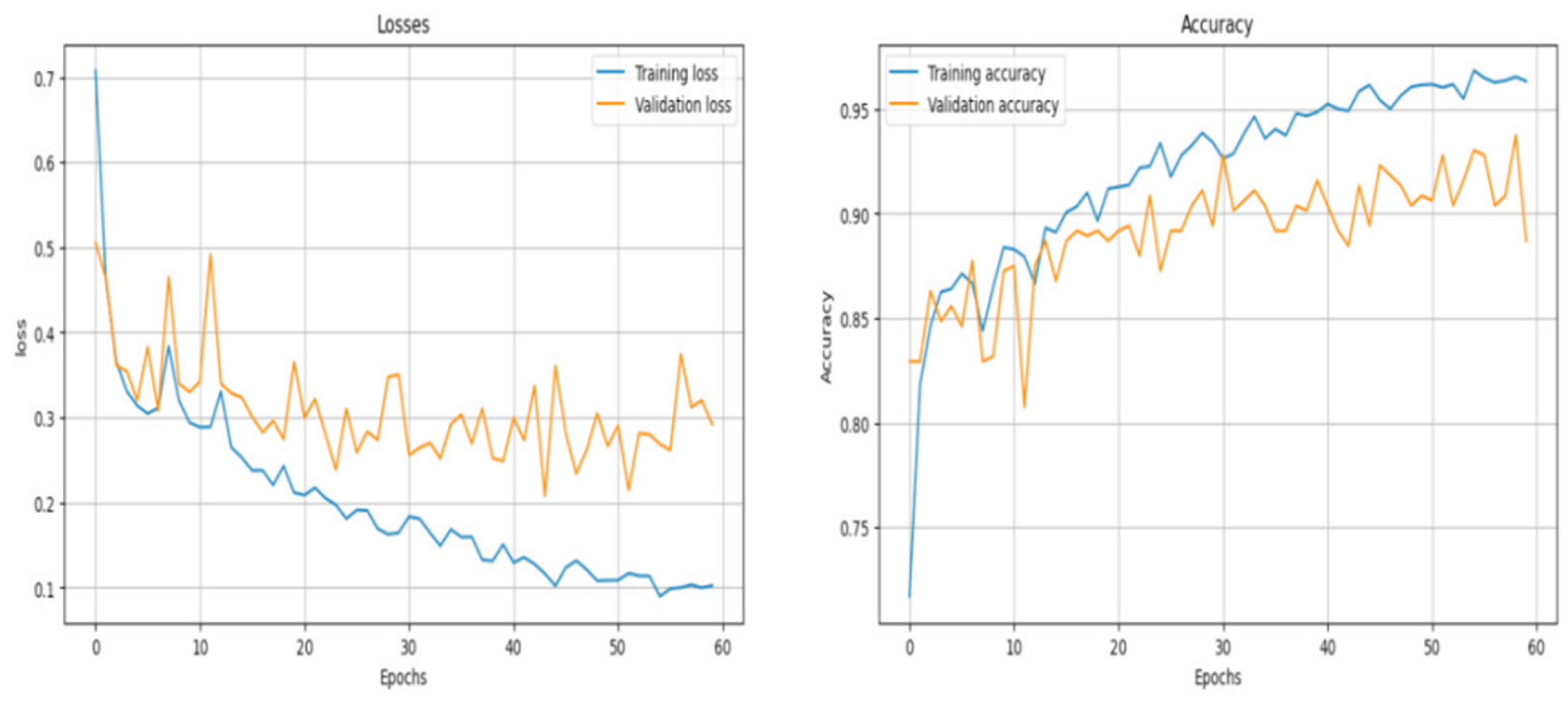 Engproc 59 00069 g005