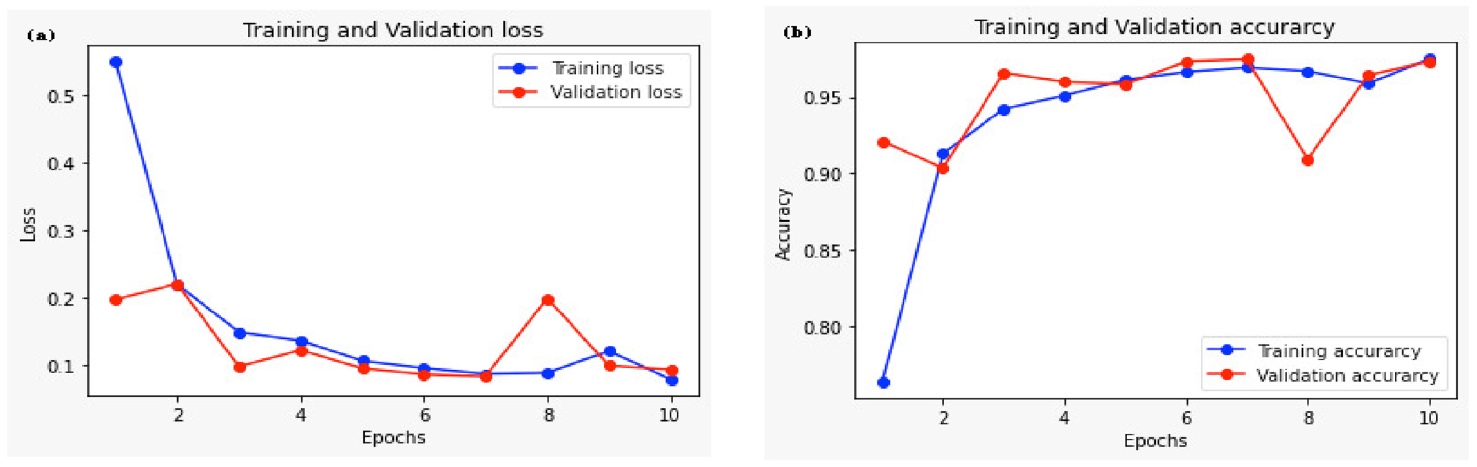 Engproc 59 00069 g006