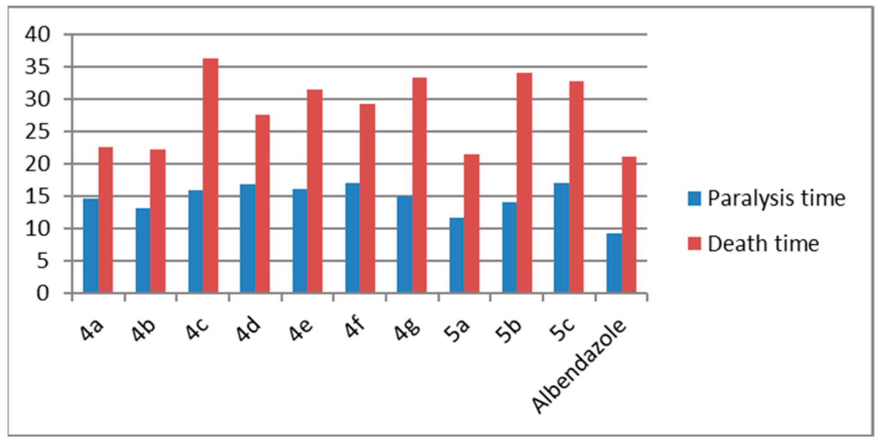 Engproc 59 00070 g003