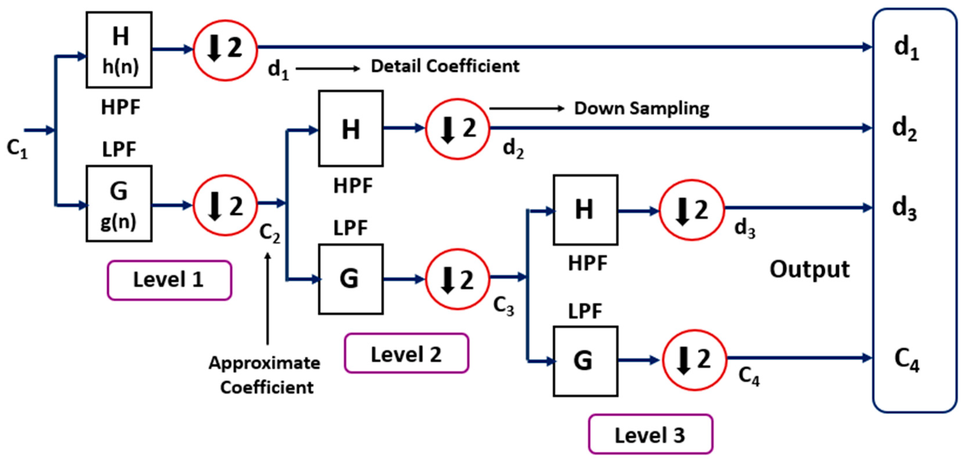 Engproc 59 00071 g001