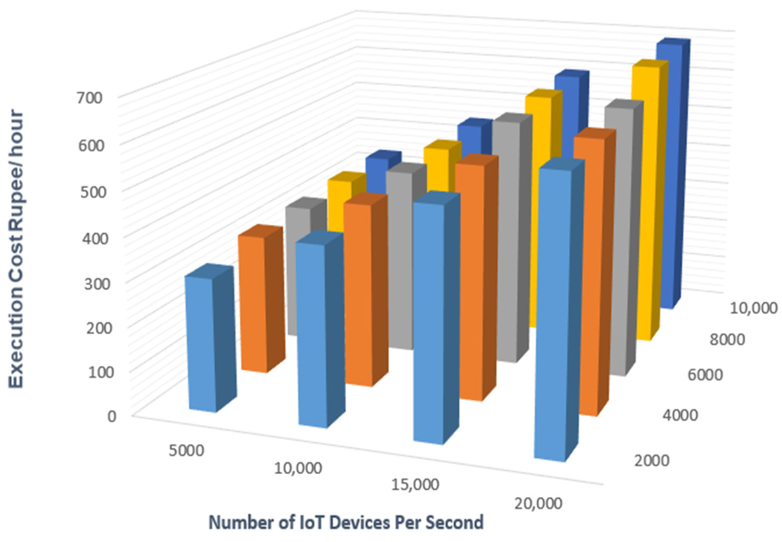 Engproc 59 00073 g004
