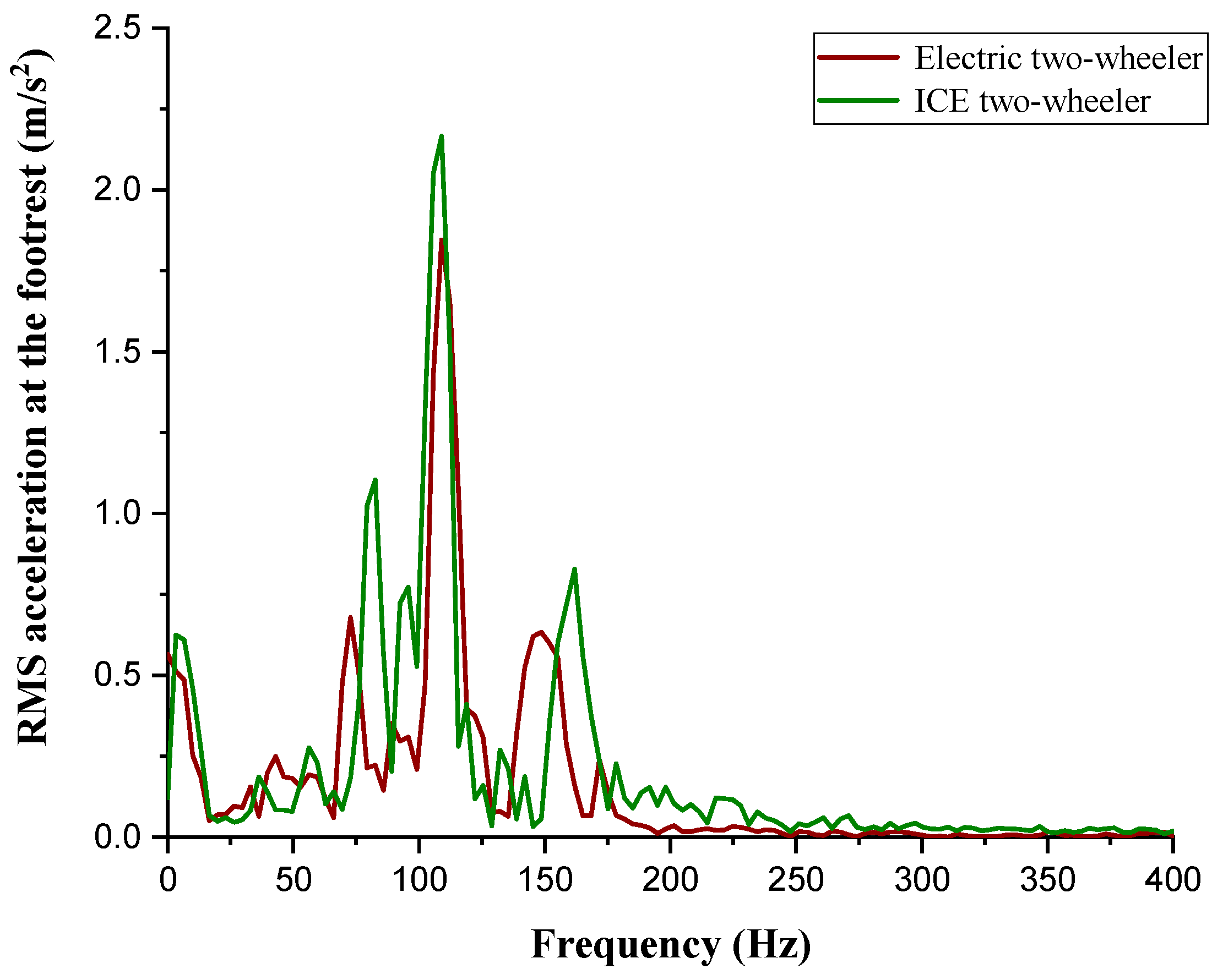Engproc 59 00074 g003 Engproc 59 00074 g003