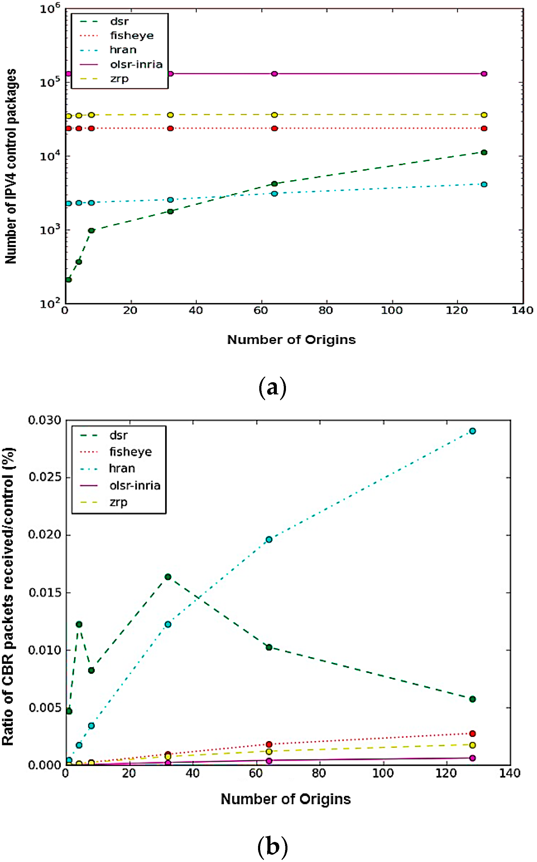 Engproc 59 00075 g008