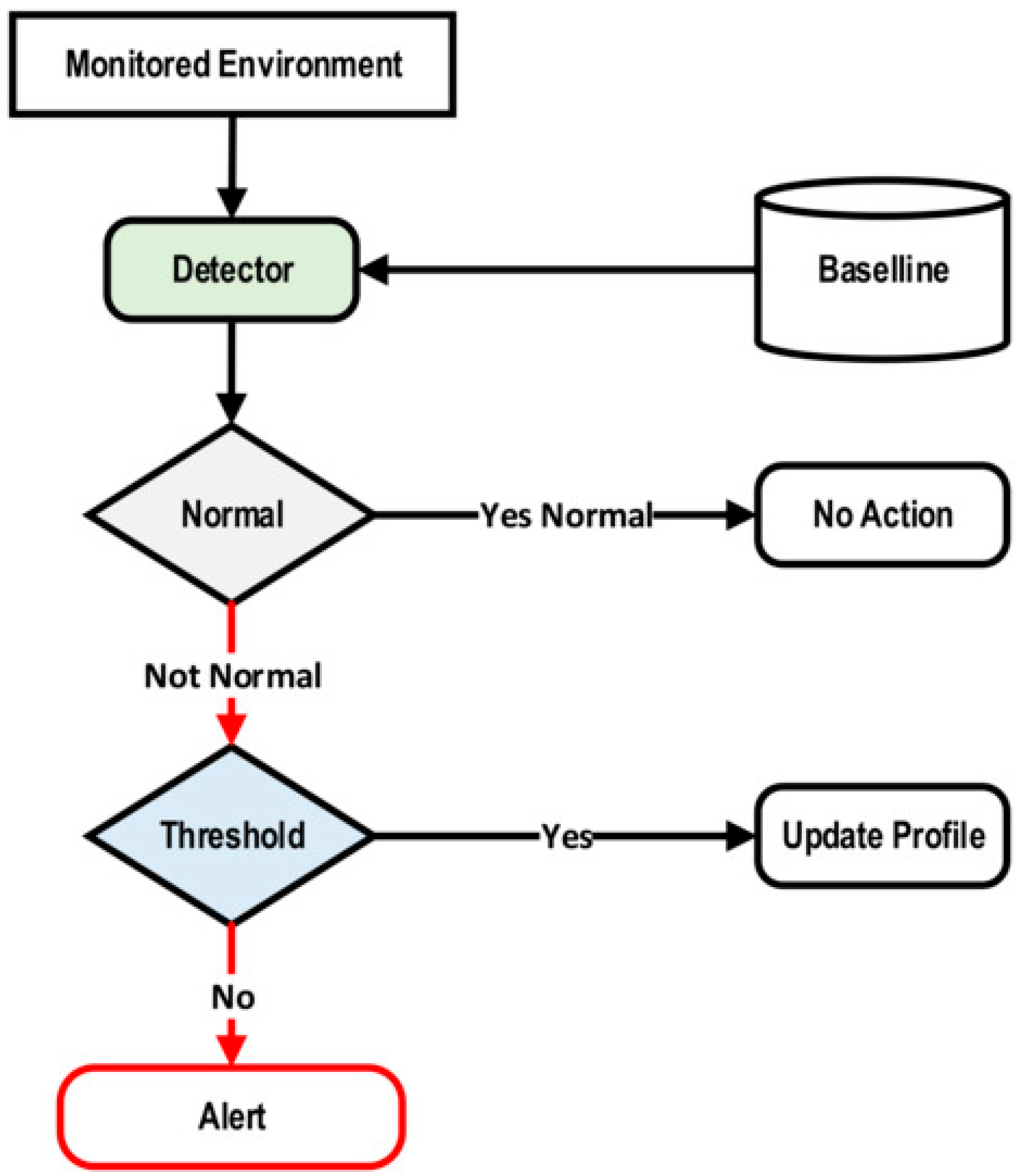 Engproc 59 00078 g002