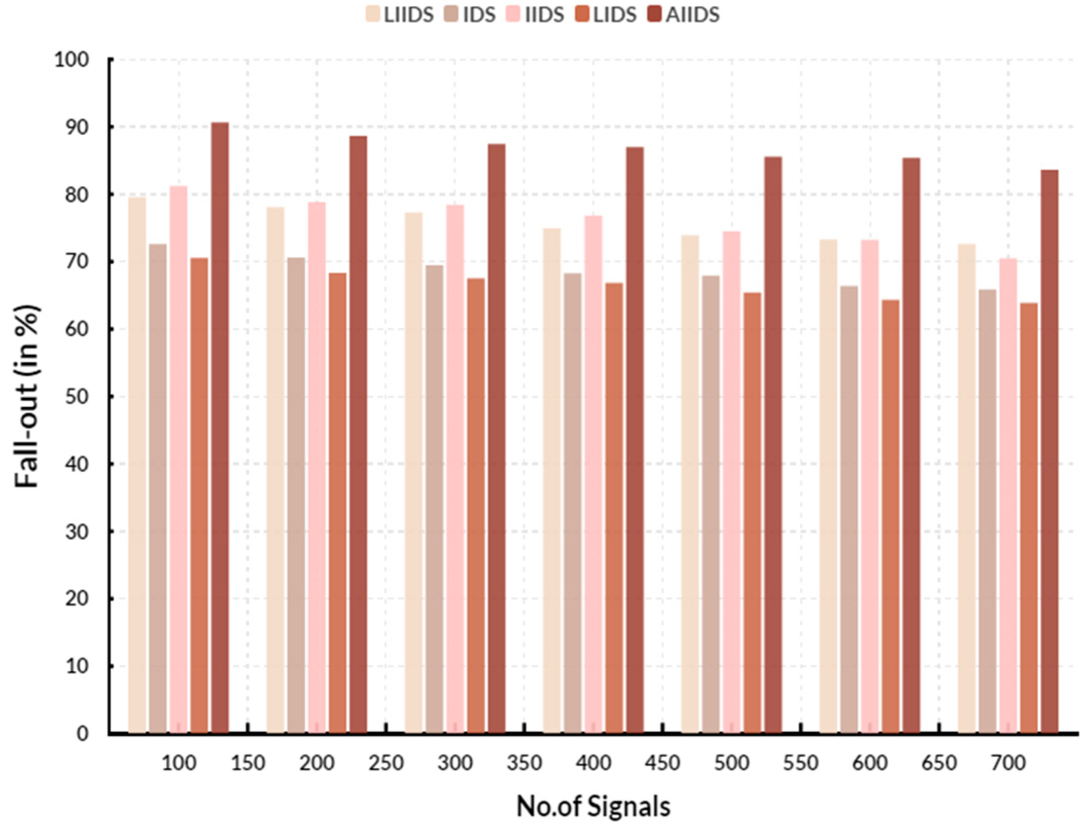 Engproc 59 00078 g004
