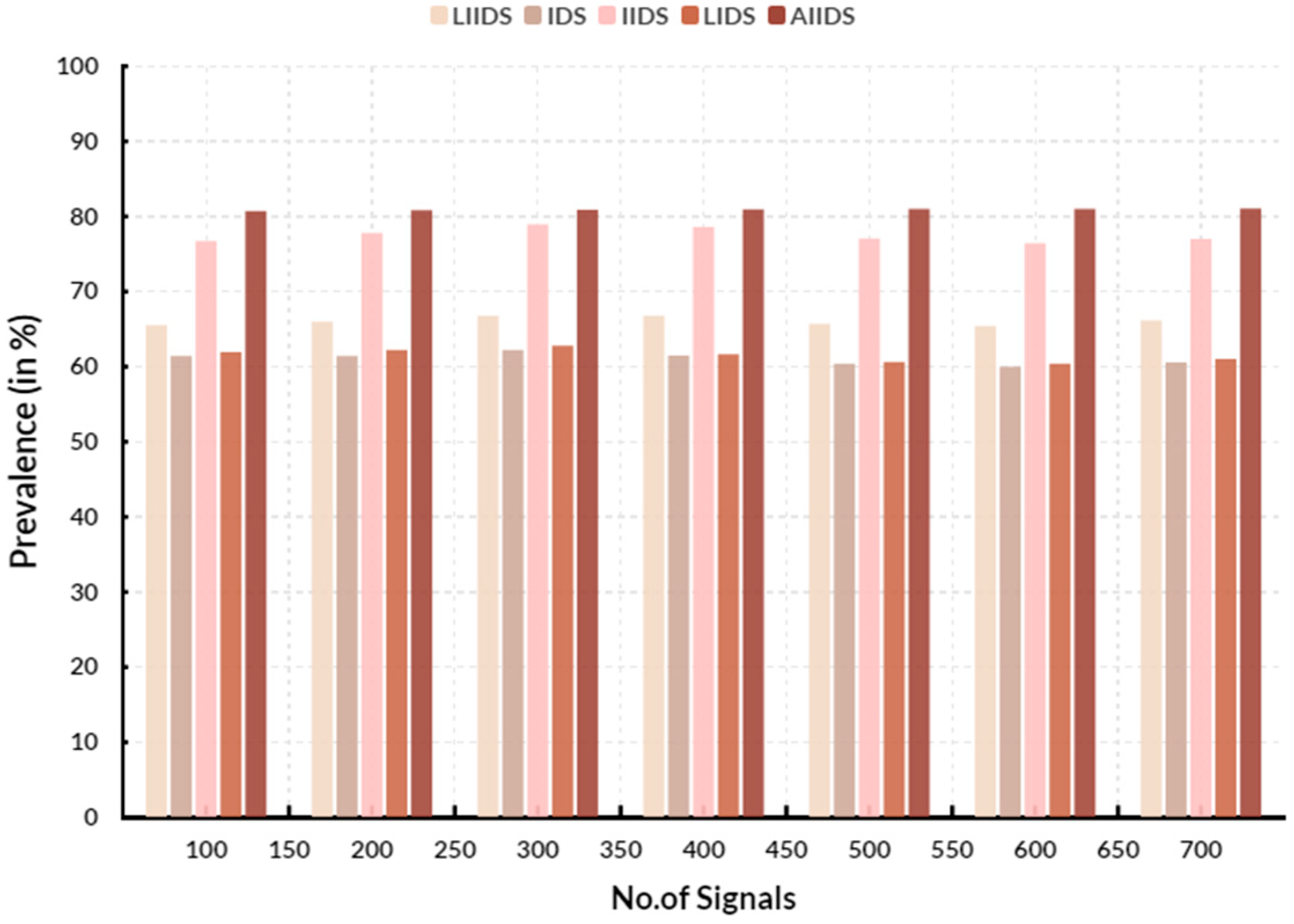 Engproc 59 00078 g005