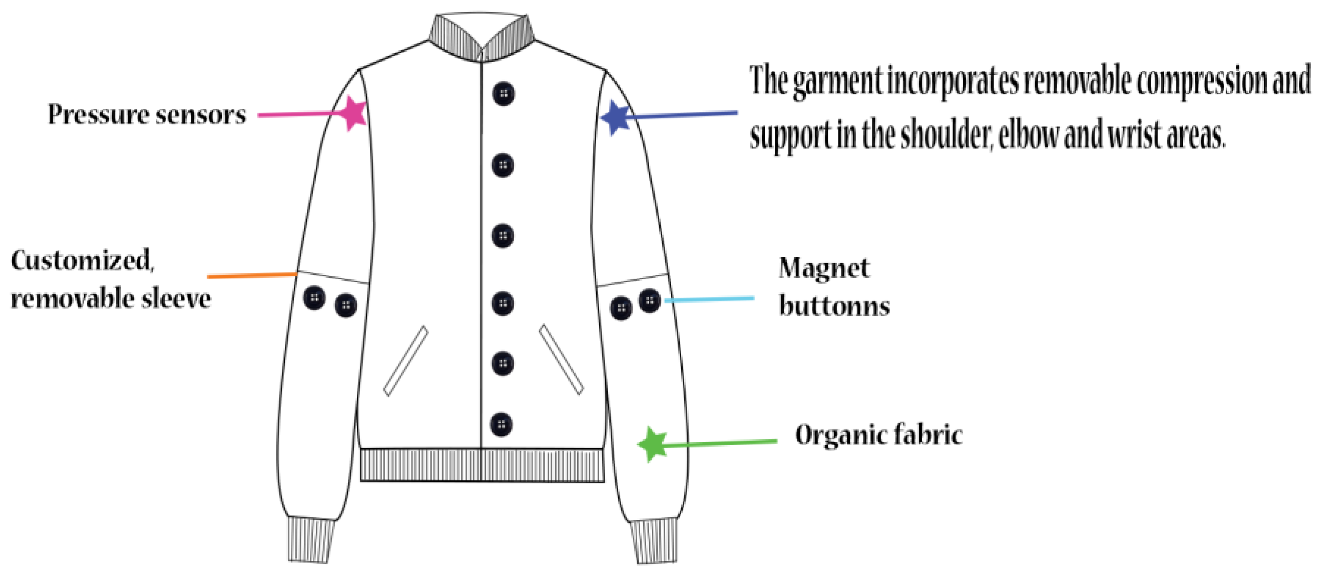 Engproc 59 00083 g002