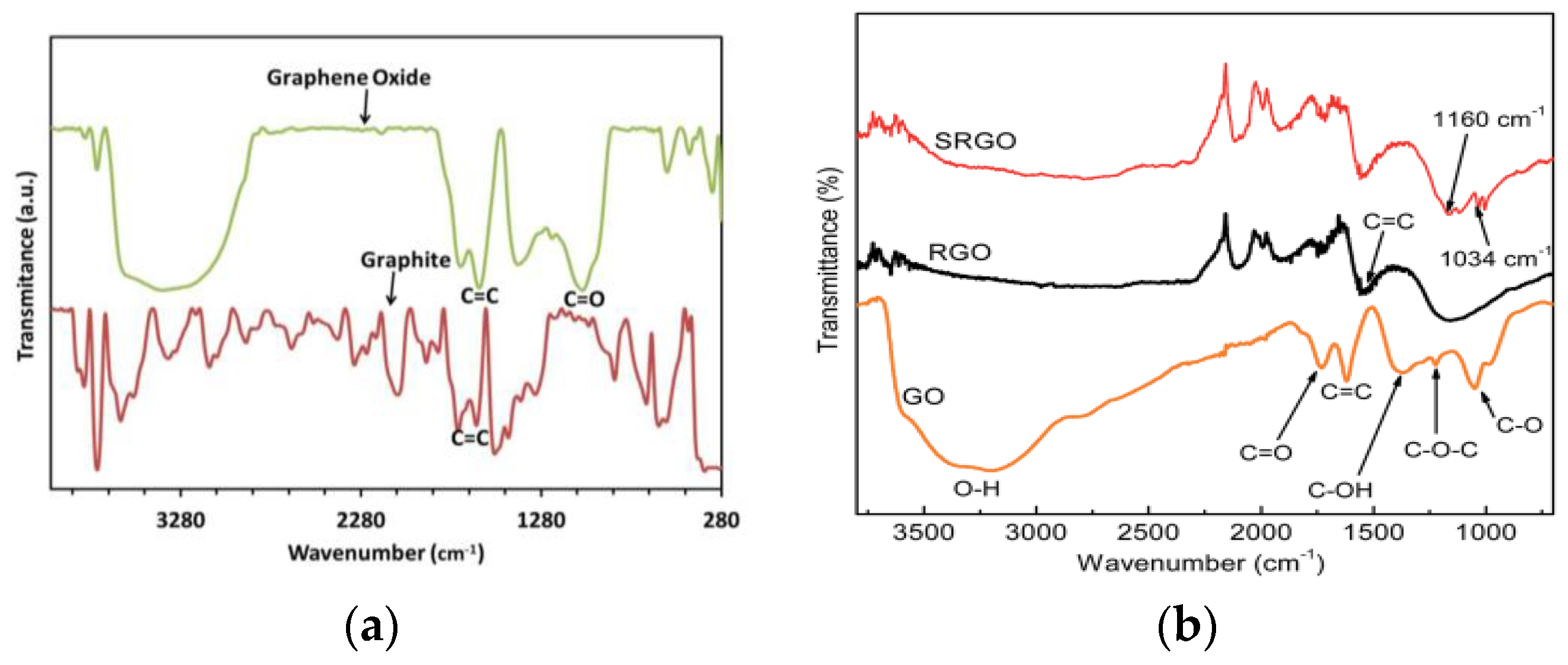 Engproc 59 00084 g003