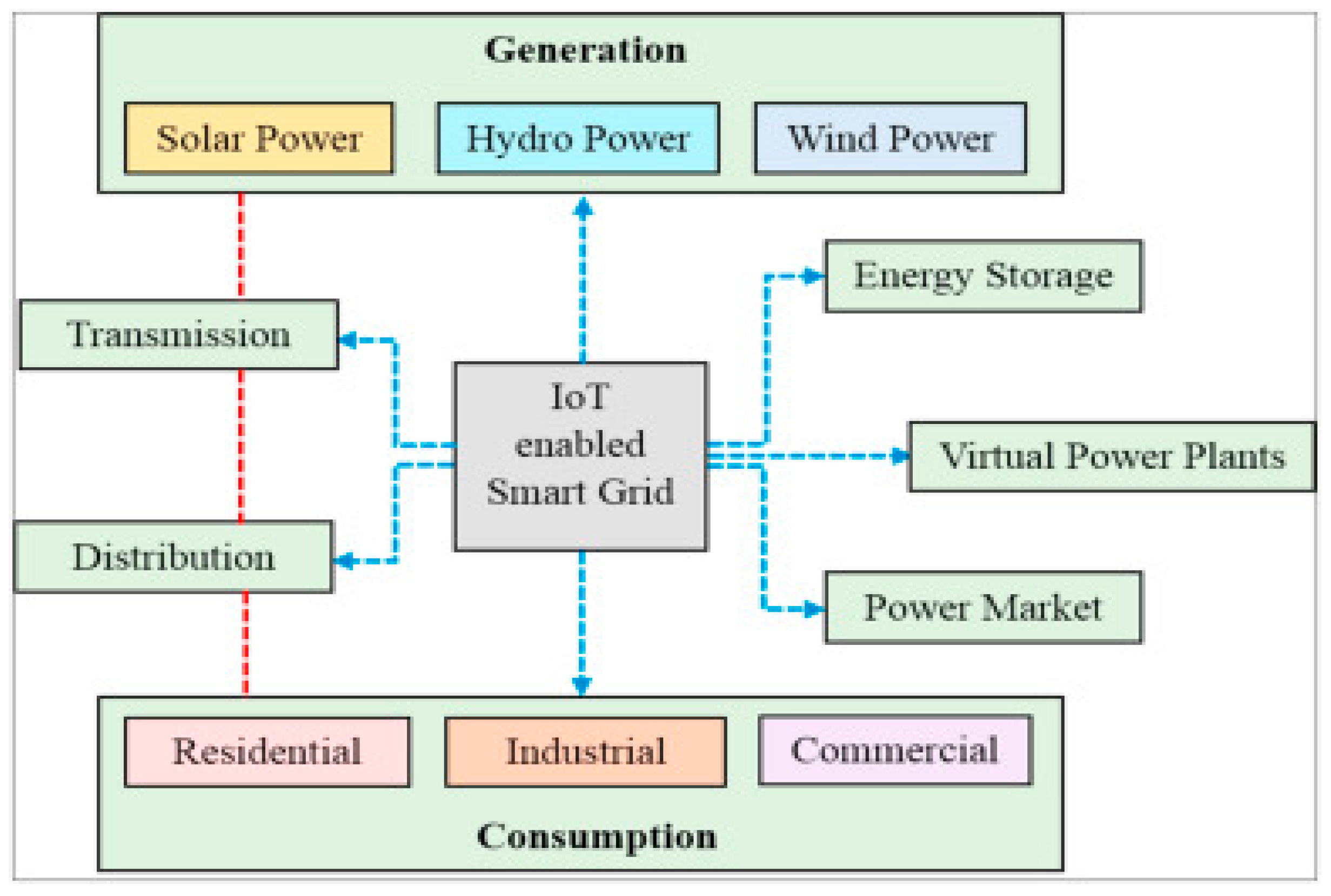 Engproc 59 00087 g001
