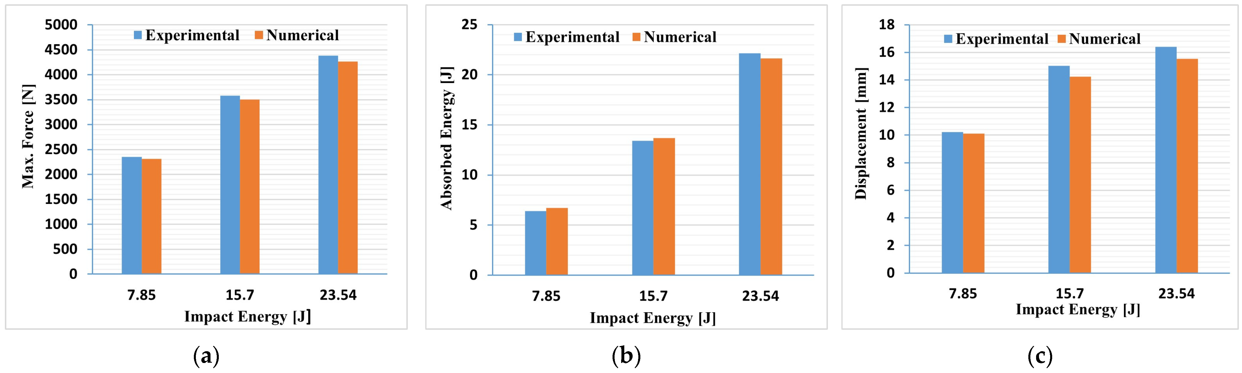 Engproc 59 00088 g008