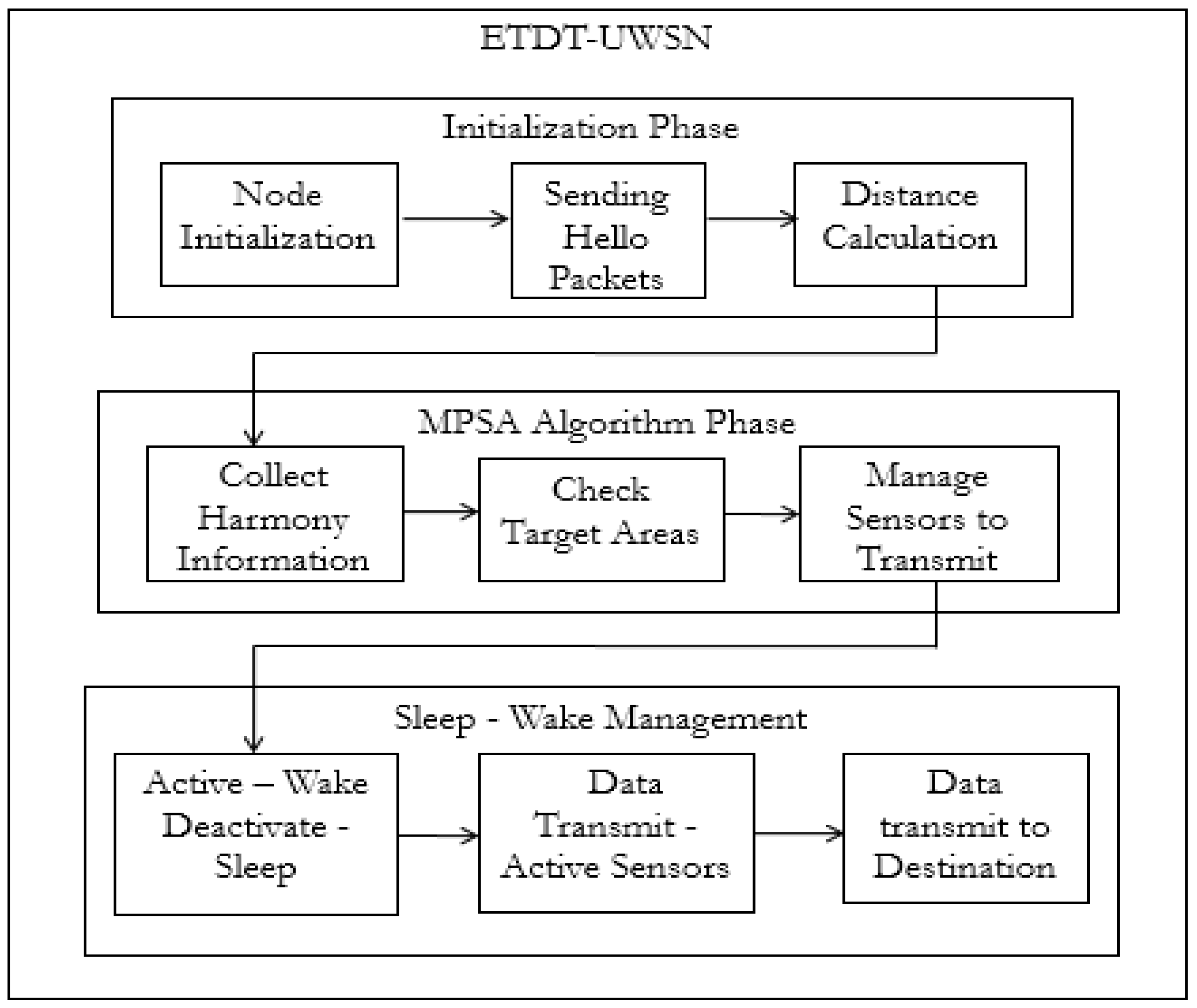 Engproc 59 00089 g005