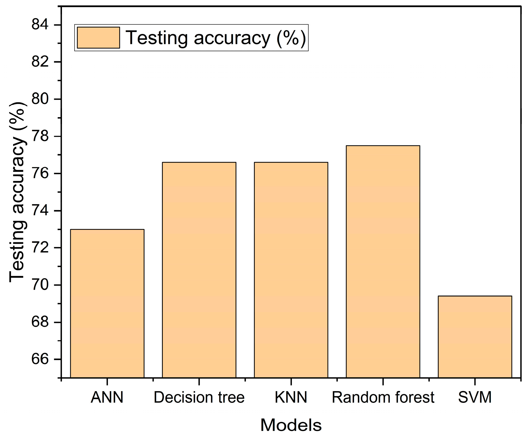 Engproc 59 00092 g003 Engproc 59 00092 g003