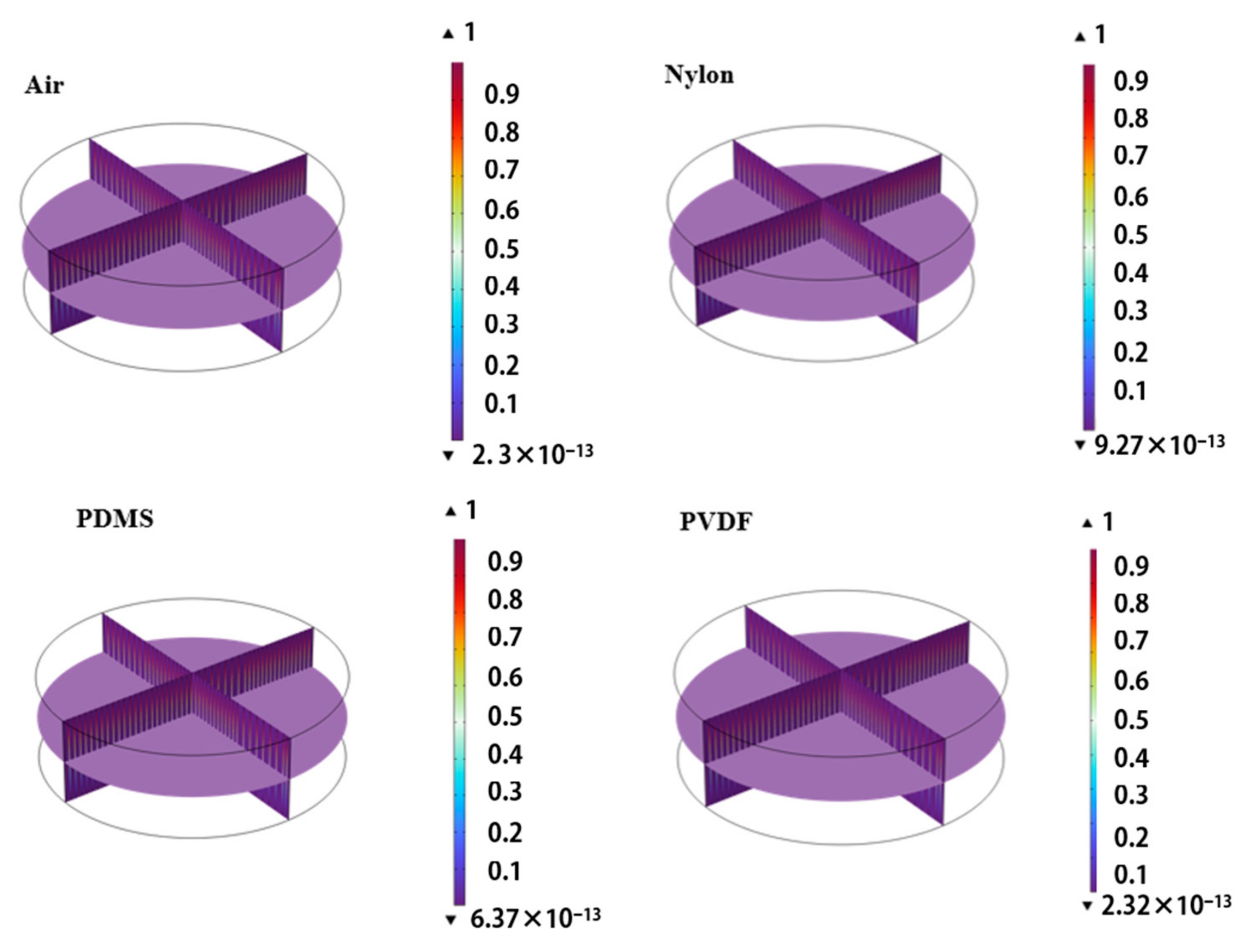 Engproc 59 00095 g004