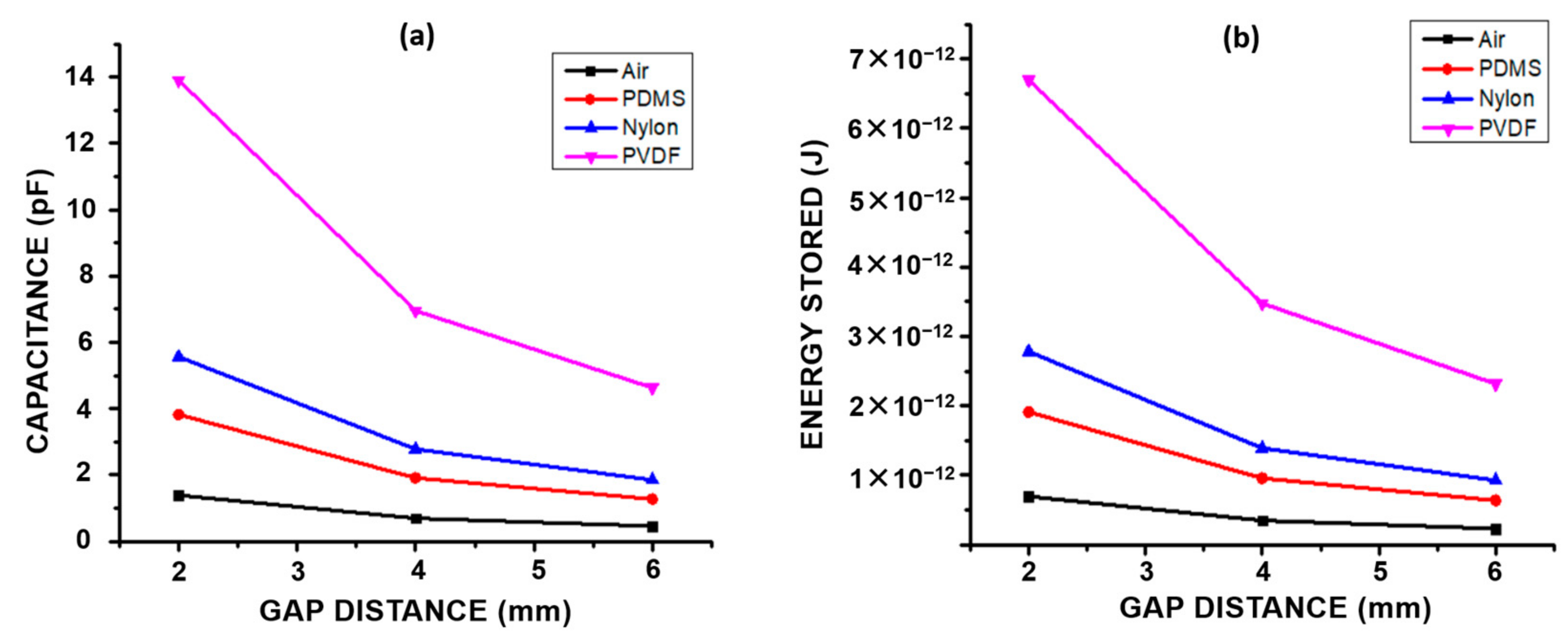 Engproc 59 00095 g005