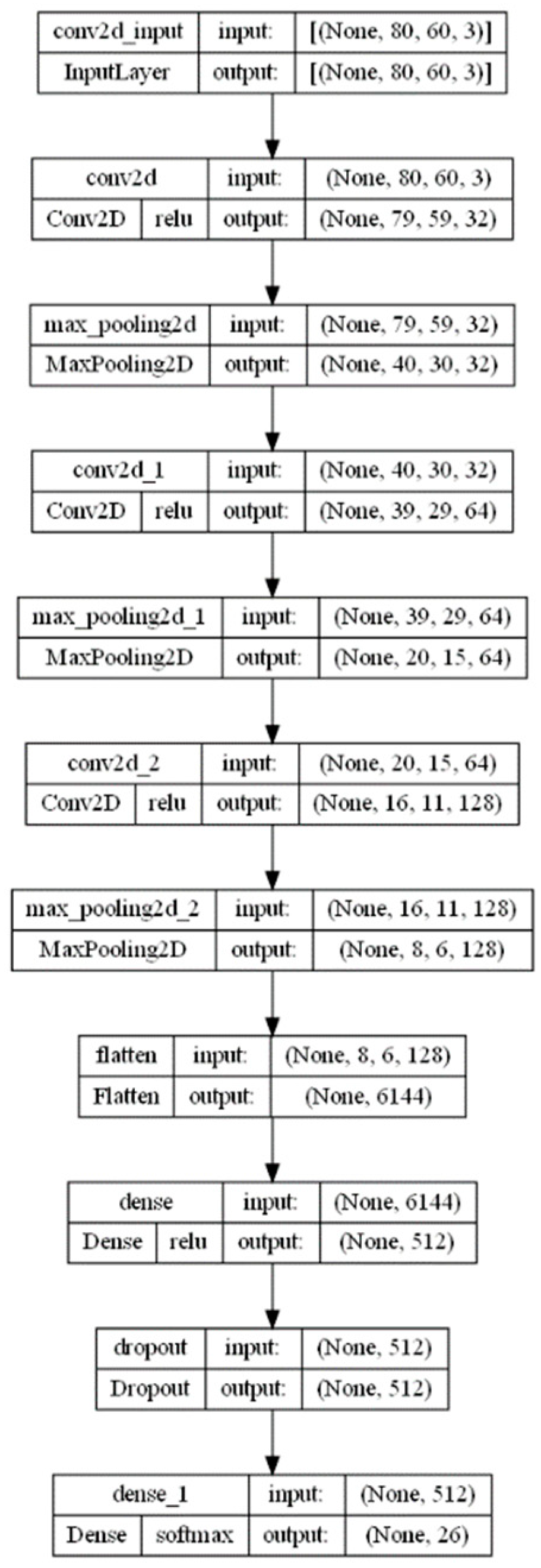 Engproc 59 00096 g007