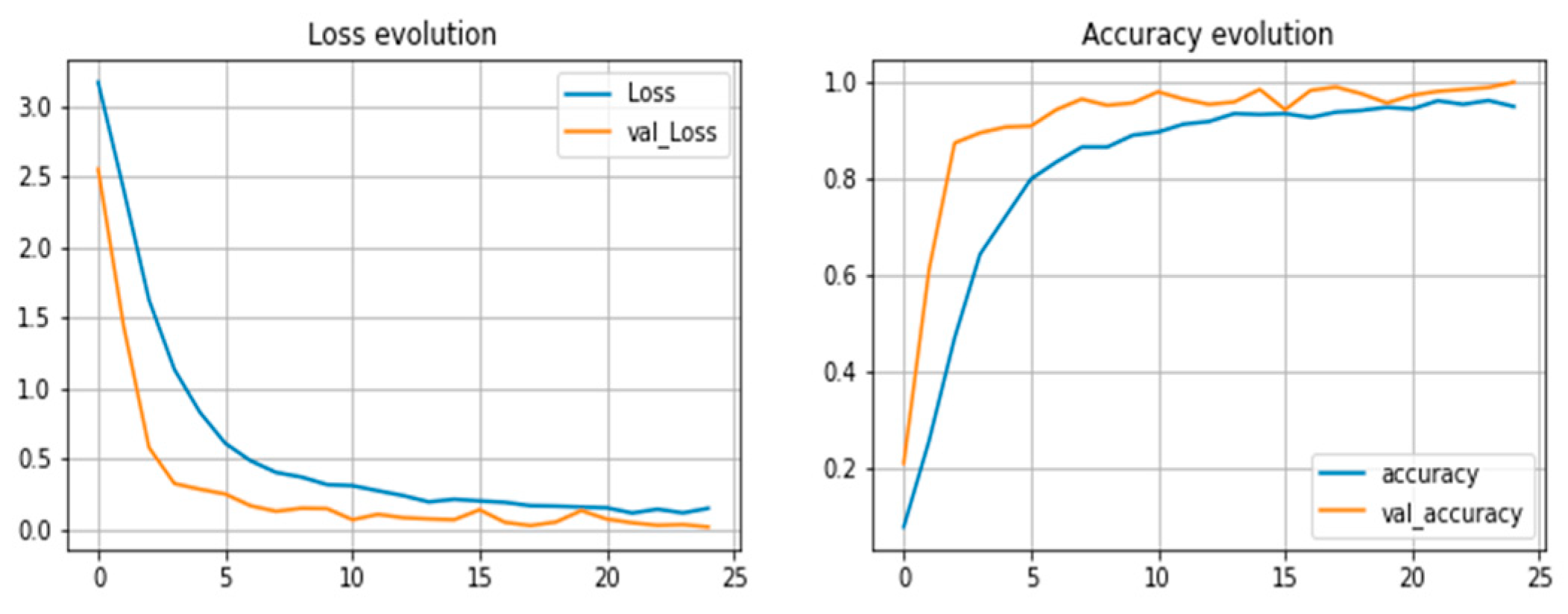 Engproc 59 00096 g008