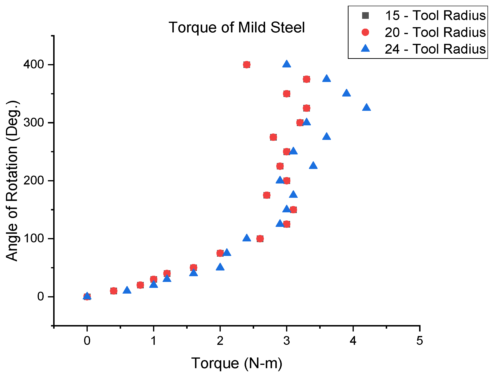 Engproc 59 00097 g002