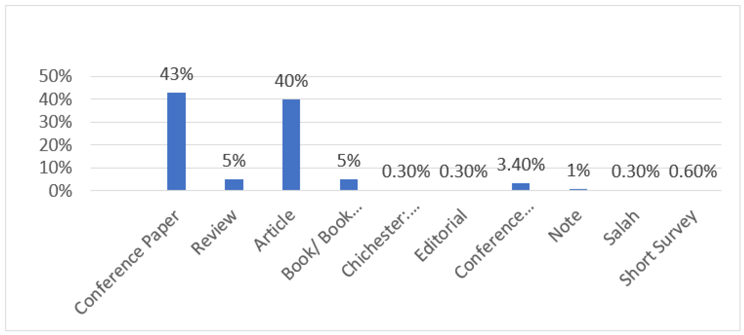 Engproc 59 00098 g003