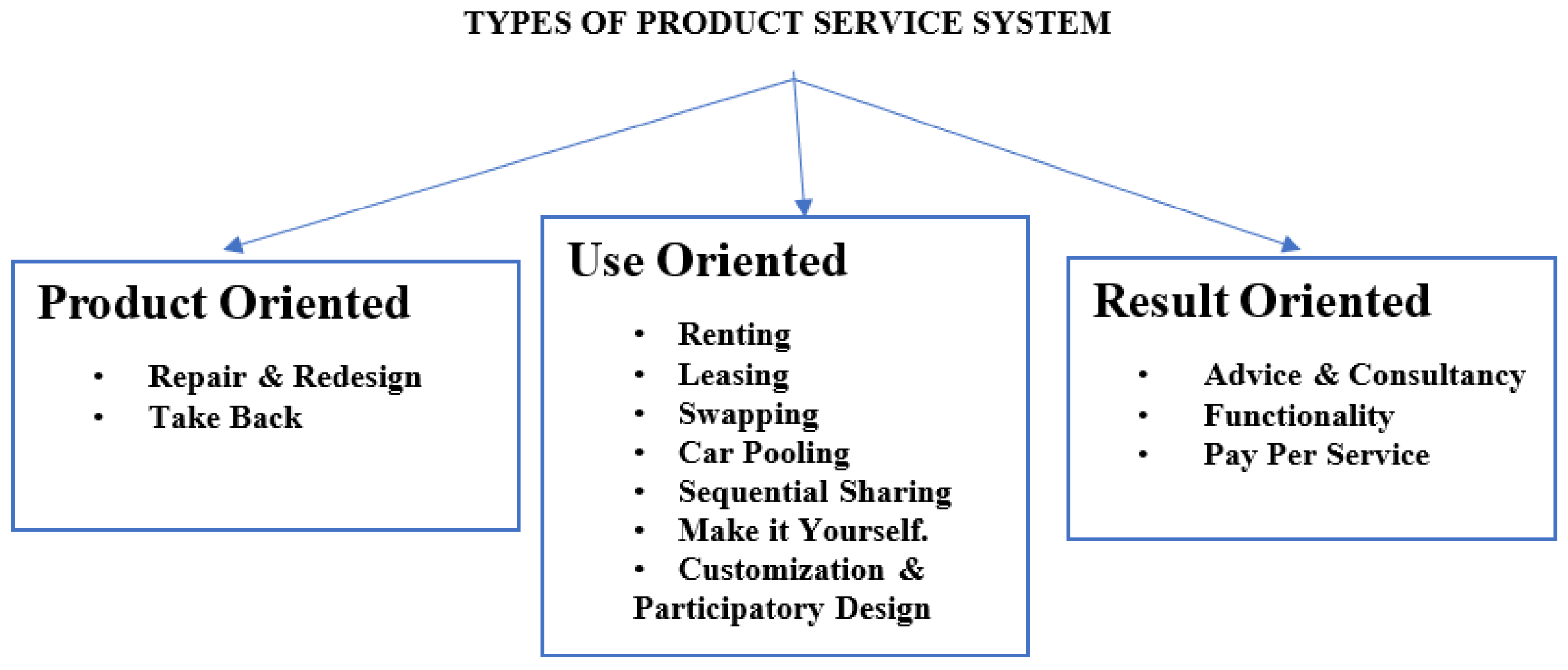 Engproc 59 00098 g004