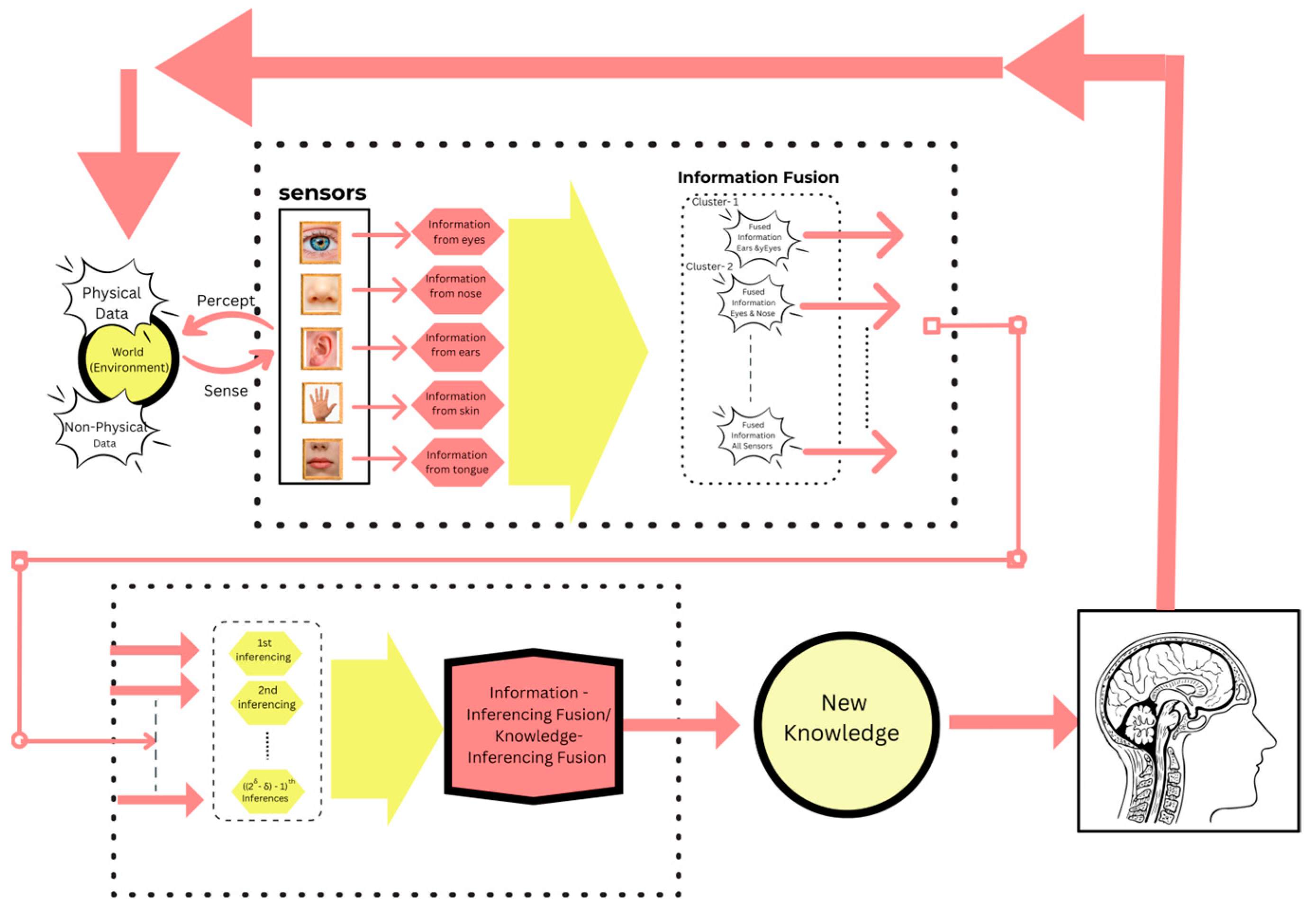 Engproc 59 00102 g004