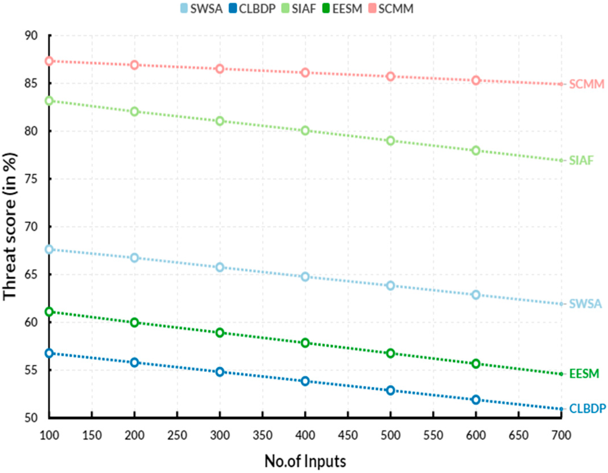 Engproc 59 00105 g003
