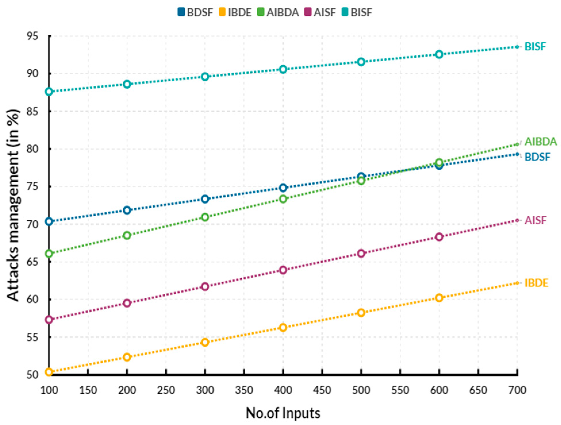 Engproc 59 00107 g004