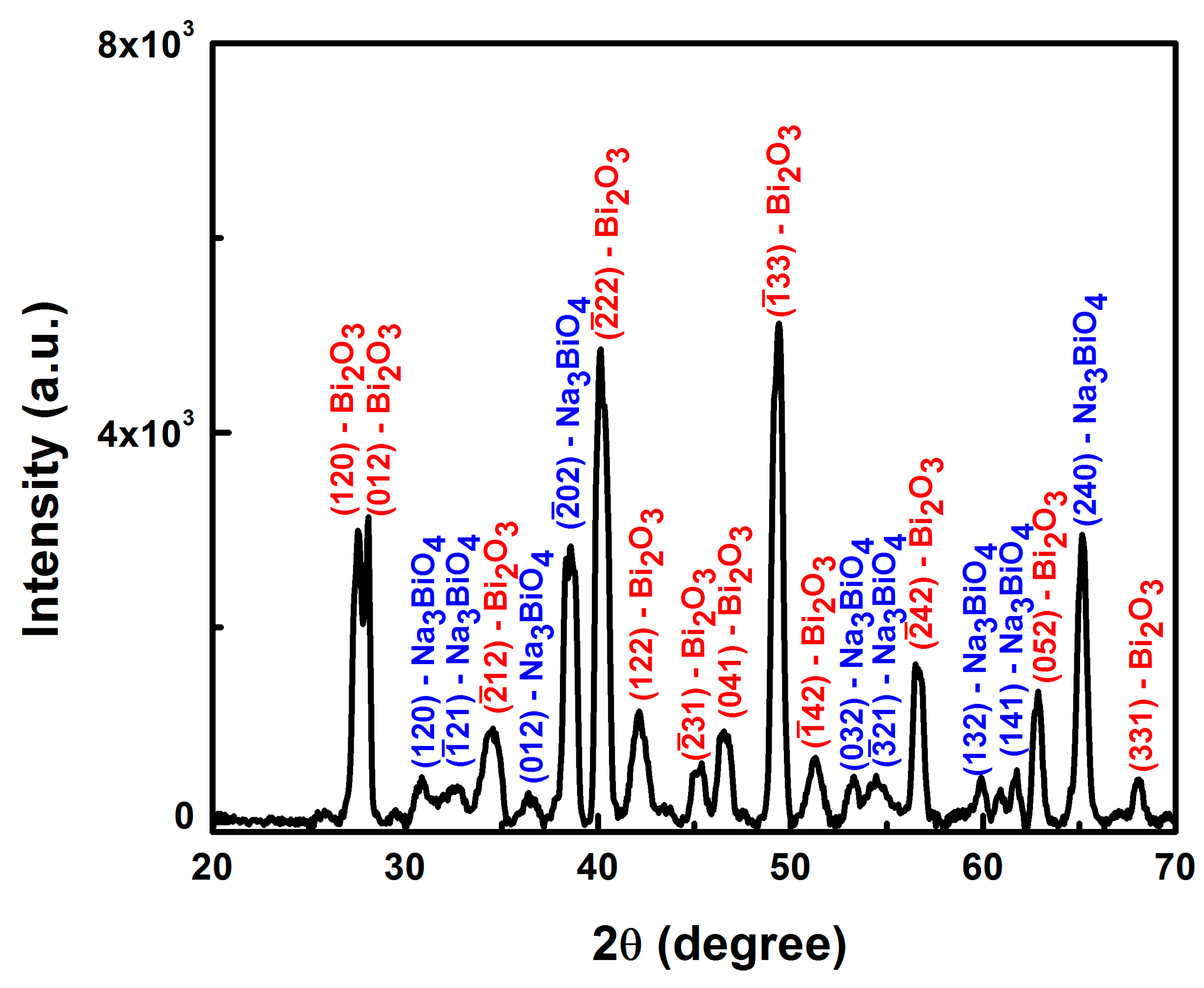 Engproc 59 00108 g002