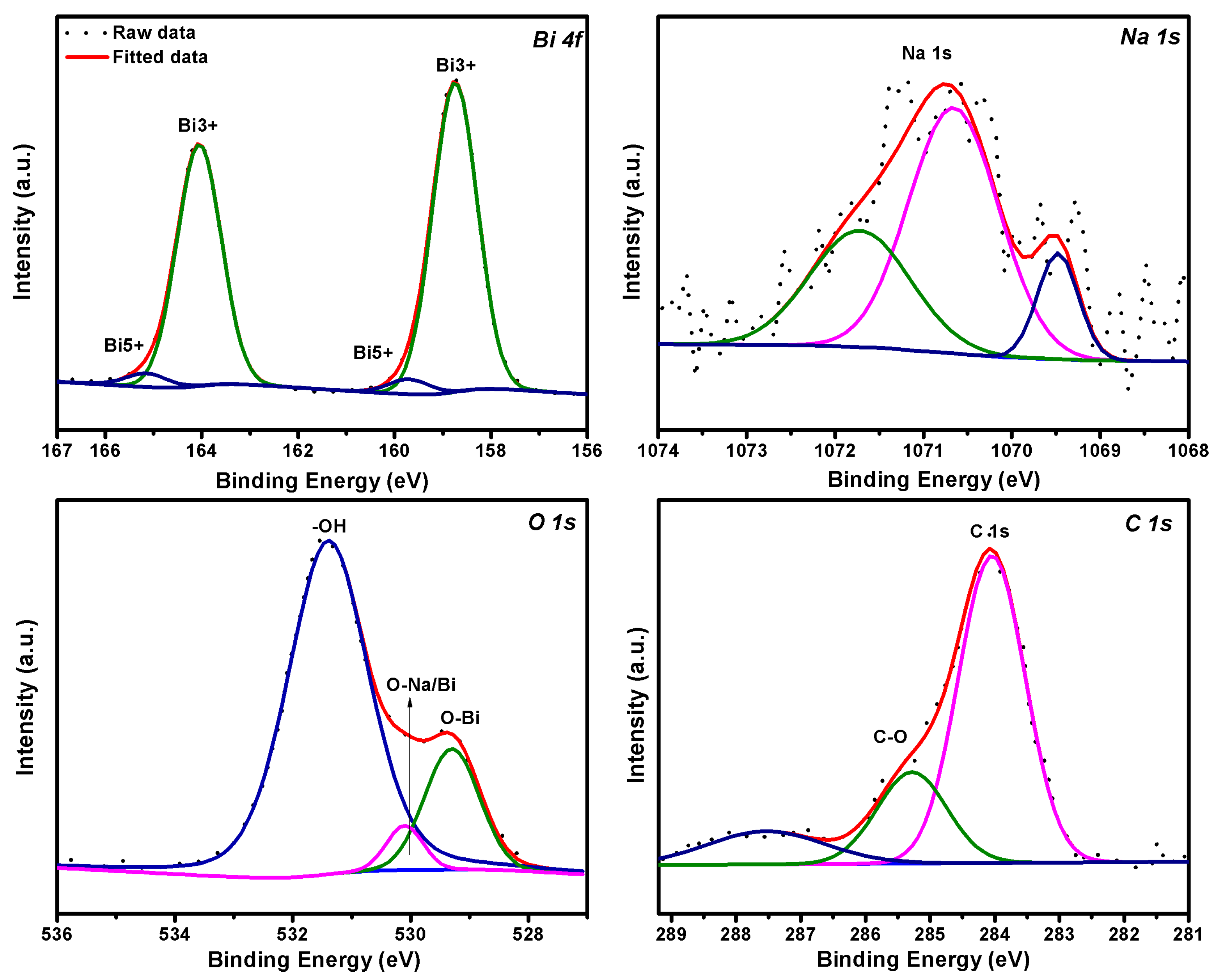Engproc 59 00108 g003