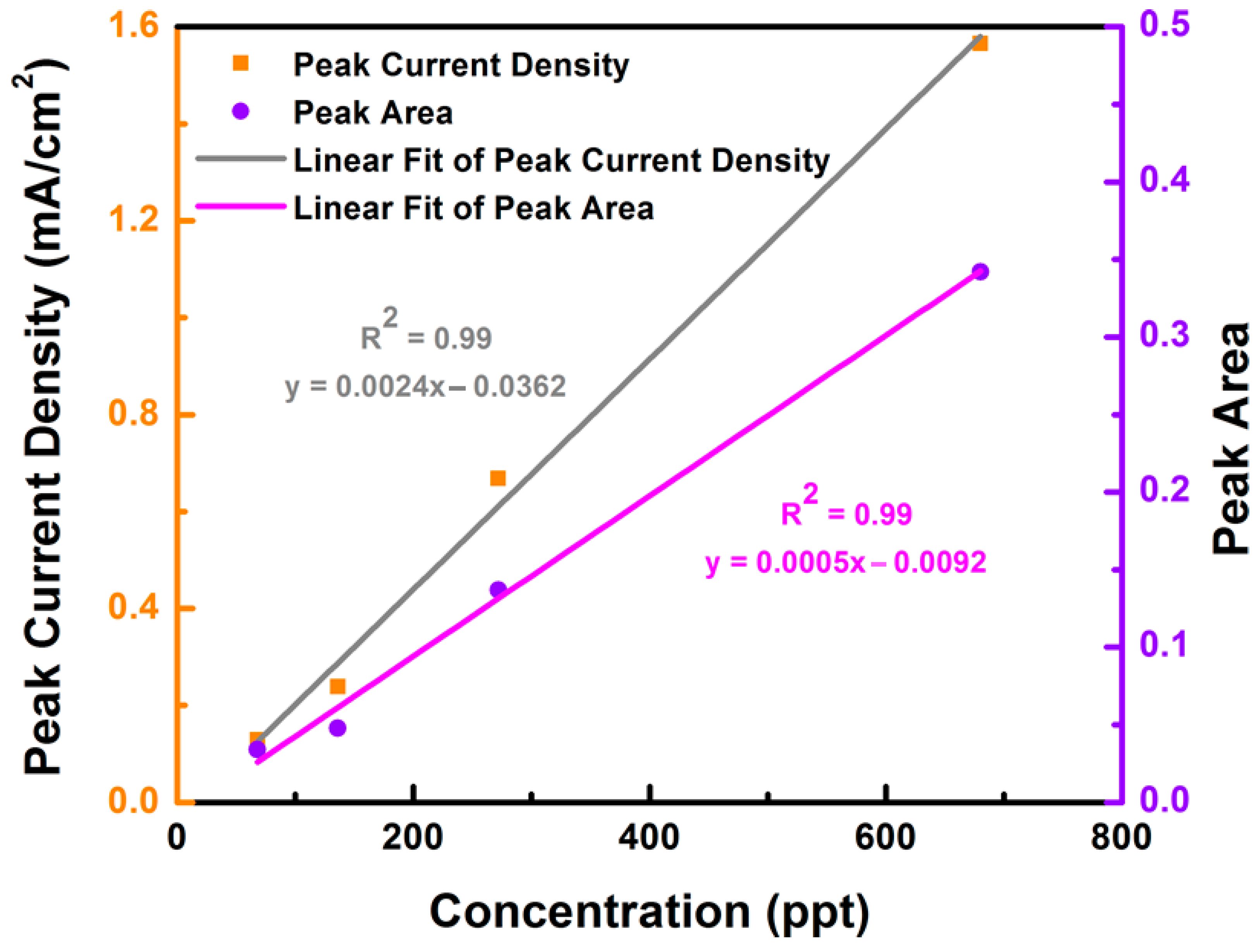 Engproc 59 00108 g005