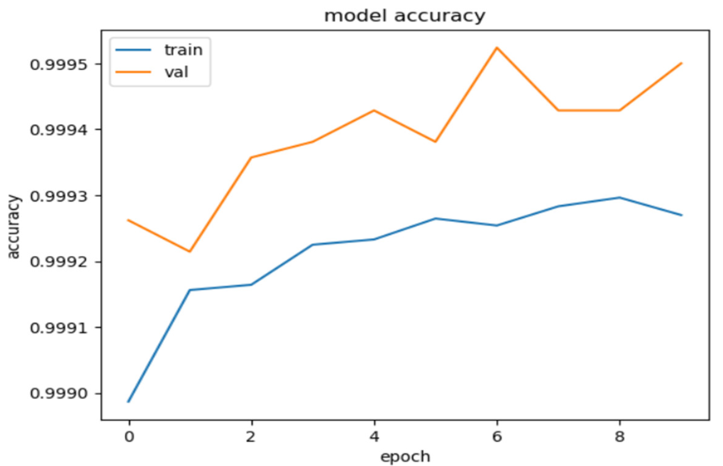 Engproc 59 00111 g002