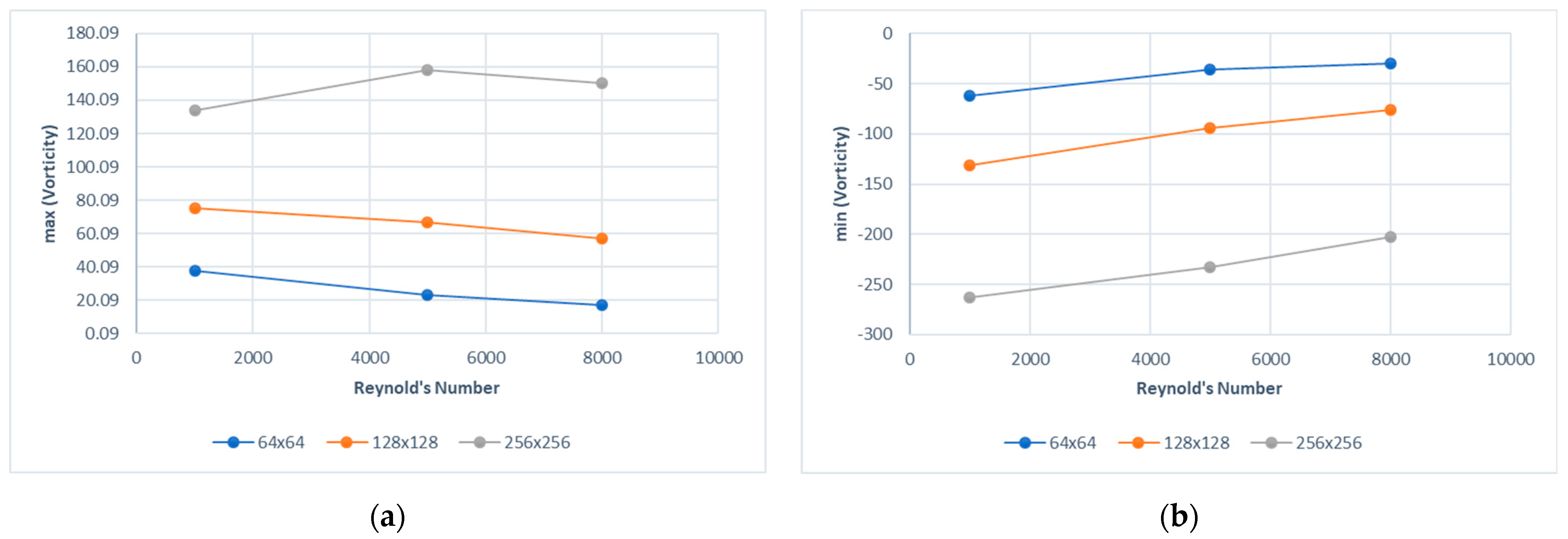 Engproc 59 00113 g007