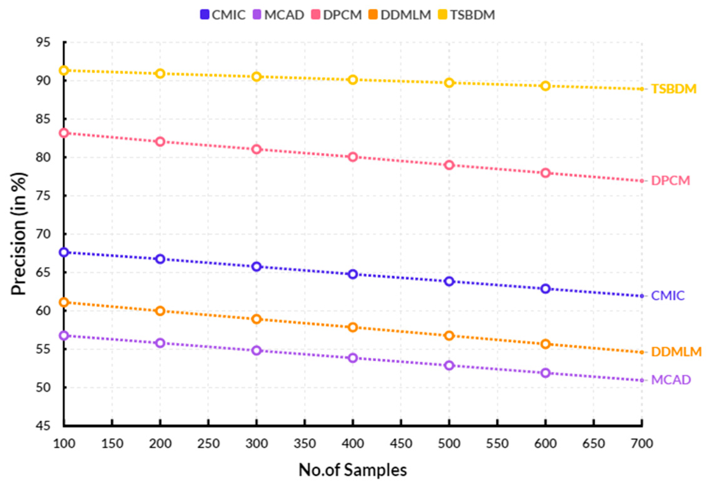 Engproc 59 00114 g003