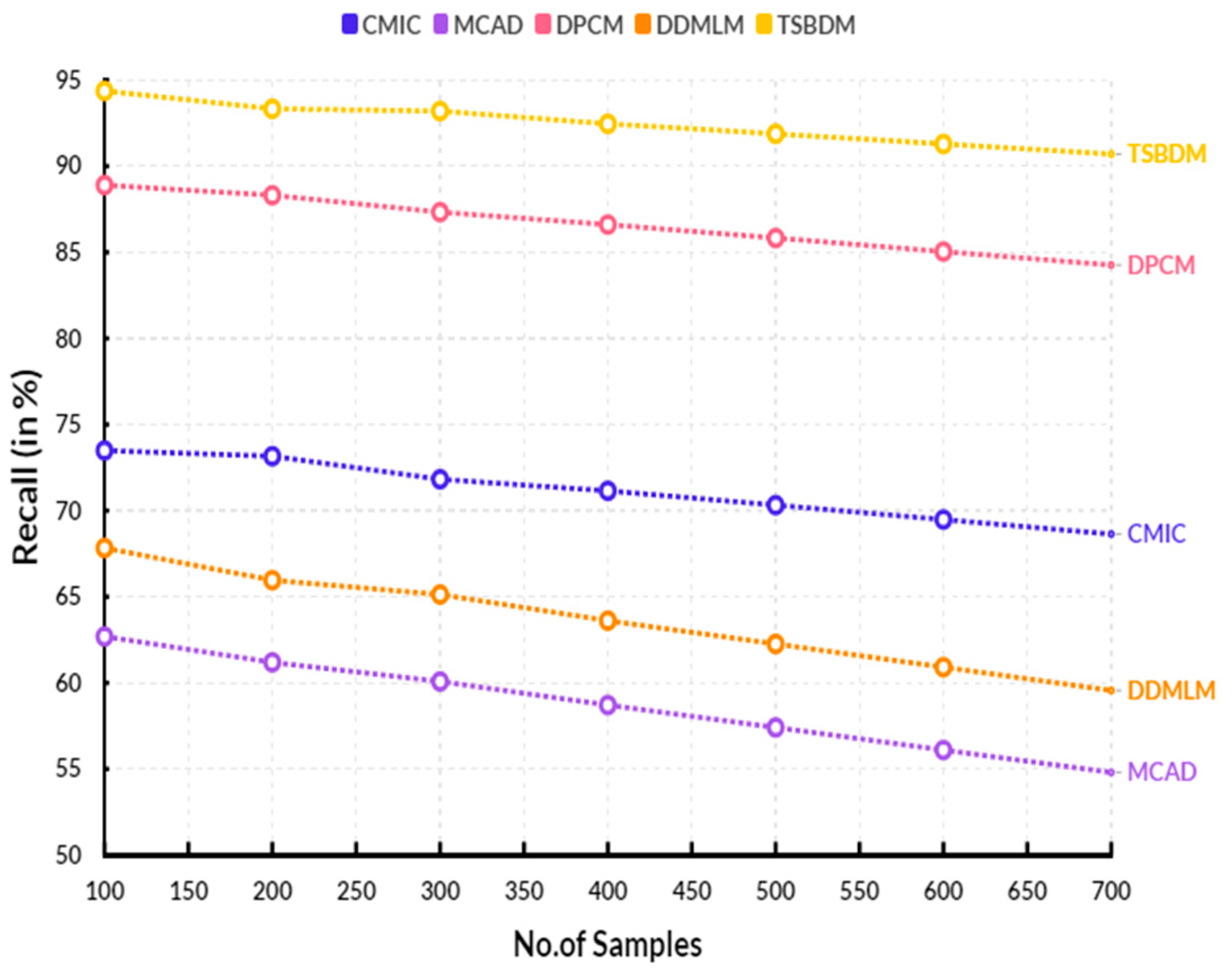 Engproc 59 00114 g004