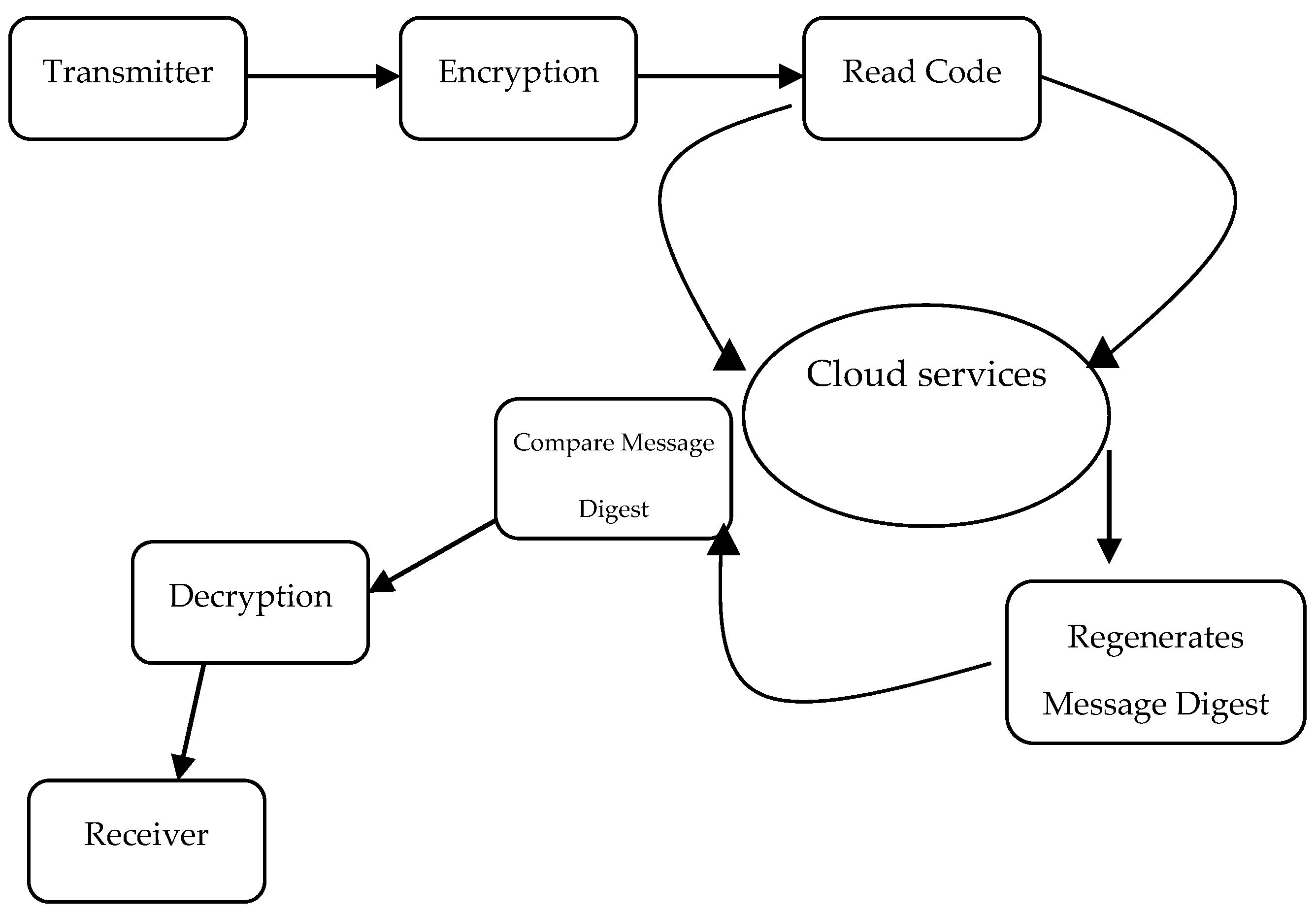 Engproc 59 00115 g002