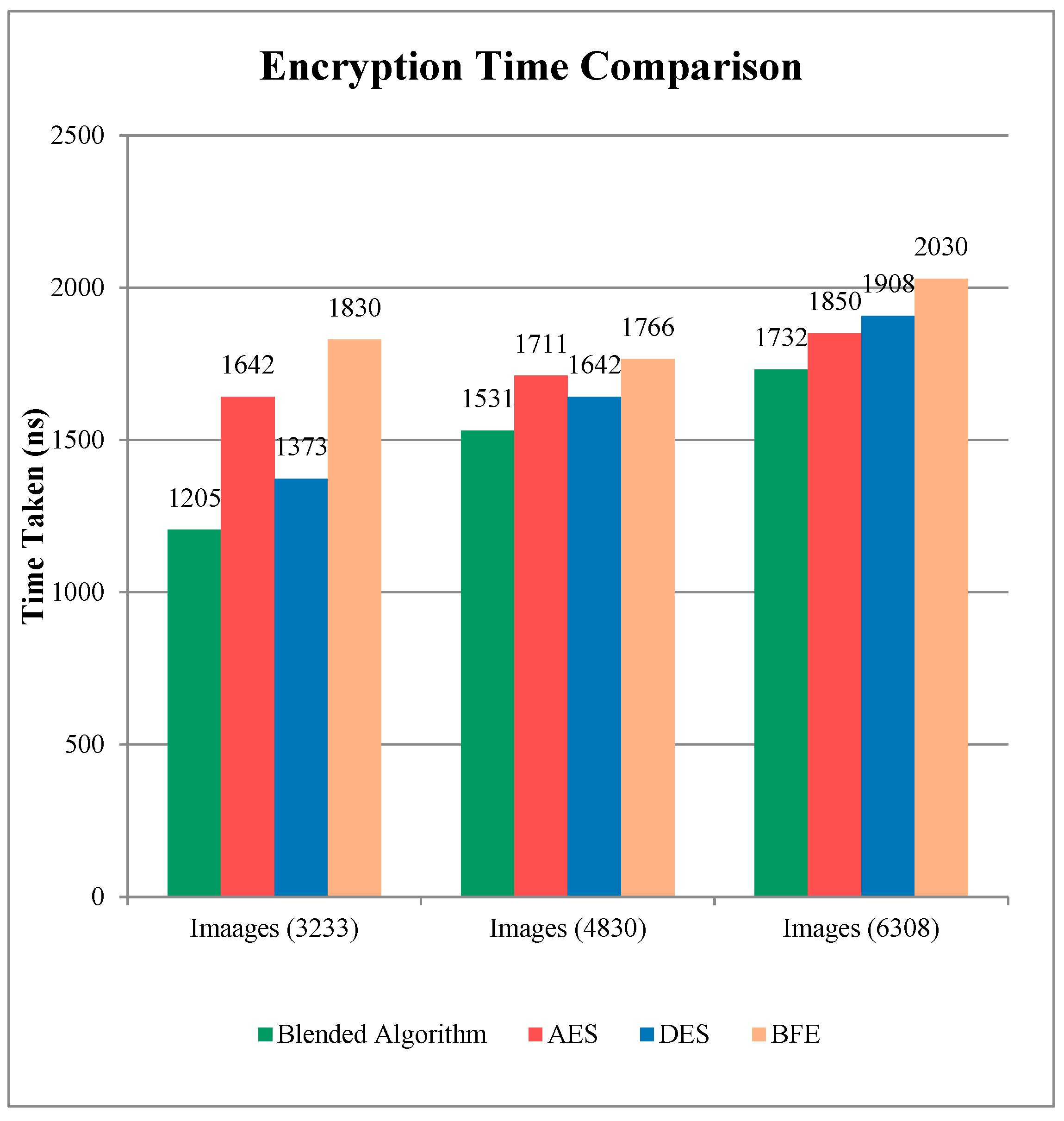 Engproc 59 00115 g006