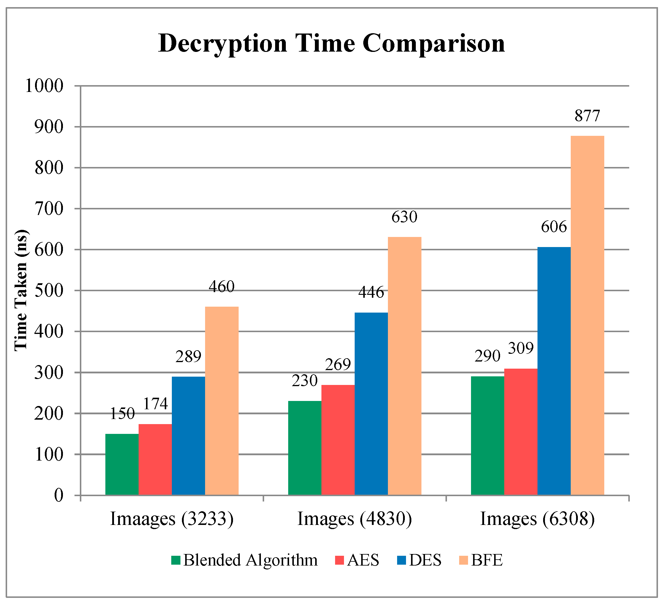 Engproc 59 00115 g007